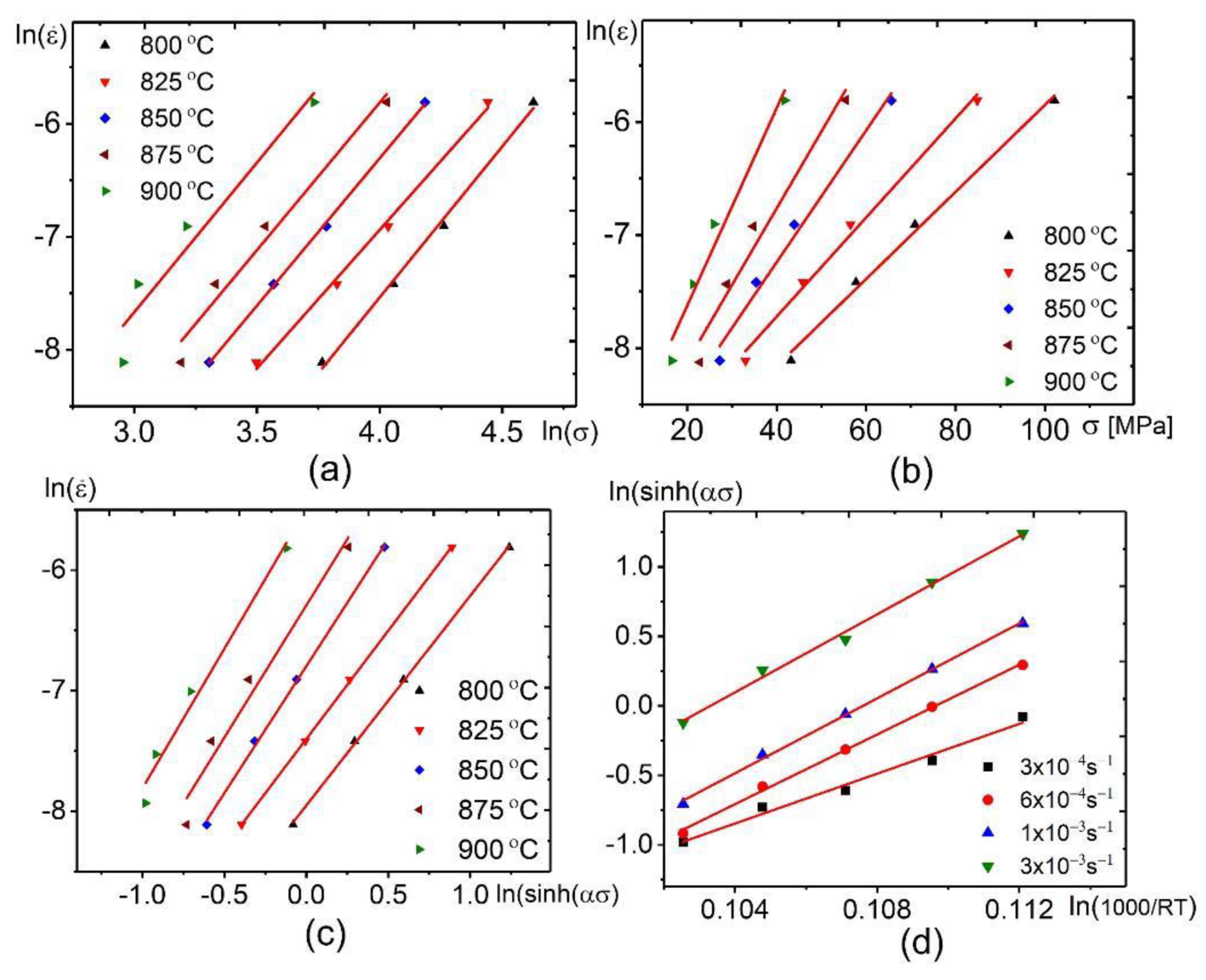 Materials 12 01756 g008