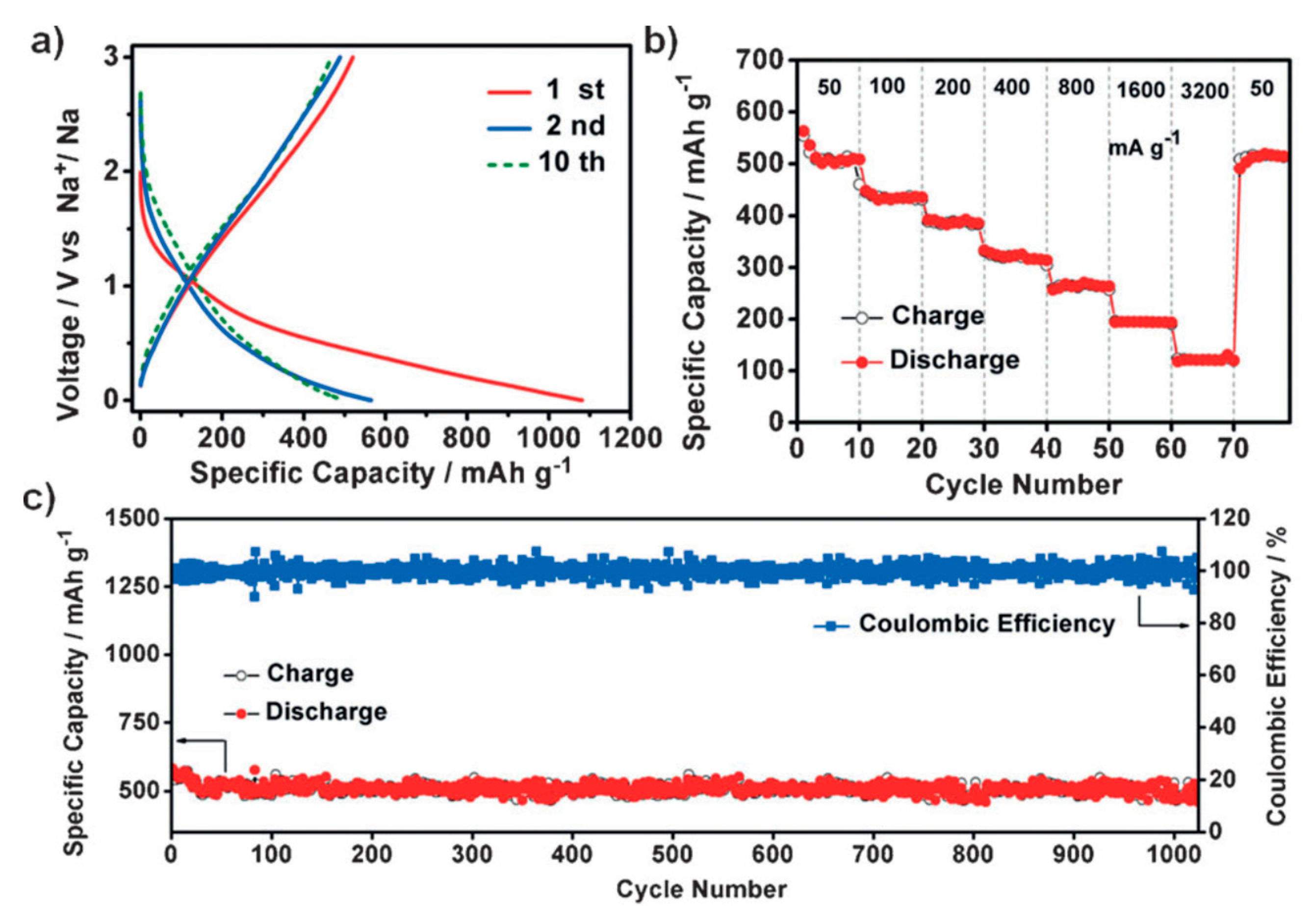 Materials Free Full Text Recent Progress On Organic Electrodes Materials For Rechargeable Batteries And Supercapacitors Html