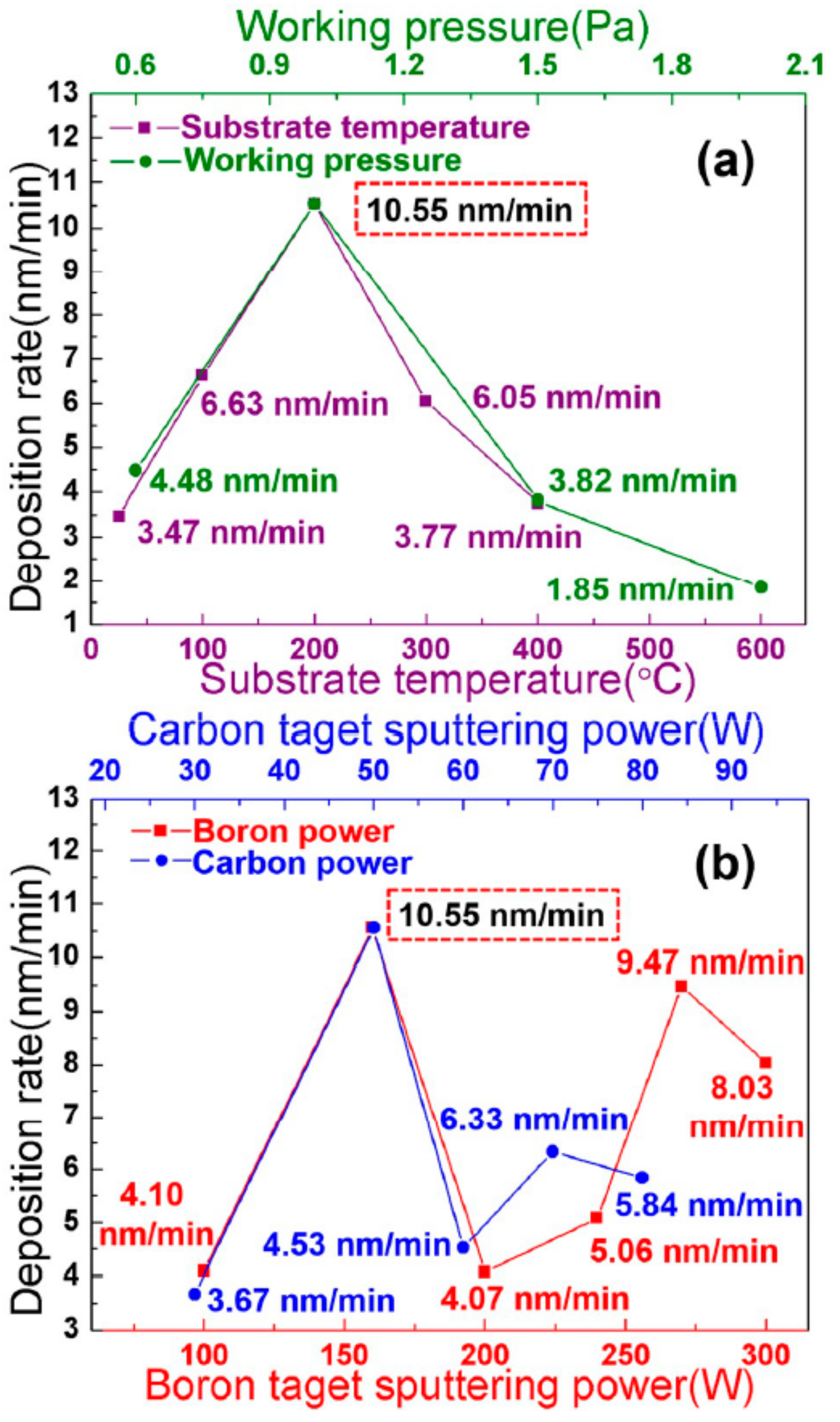 Materials Free Full Text Modulating Band Gap Of Boron