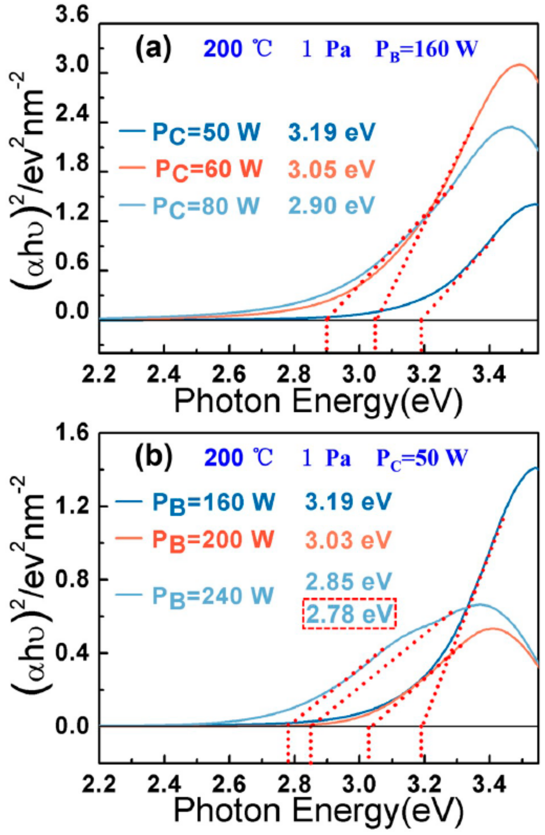 Materials Free Full Text Modulating Band Gap Of Boron