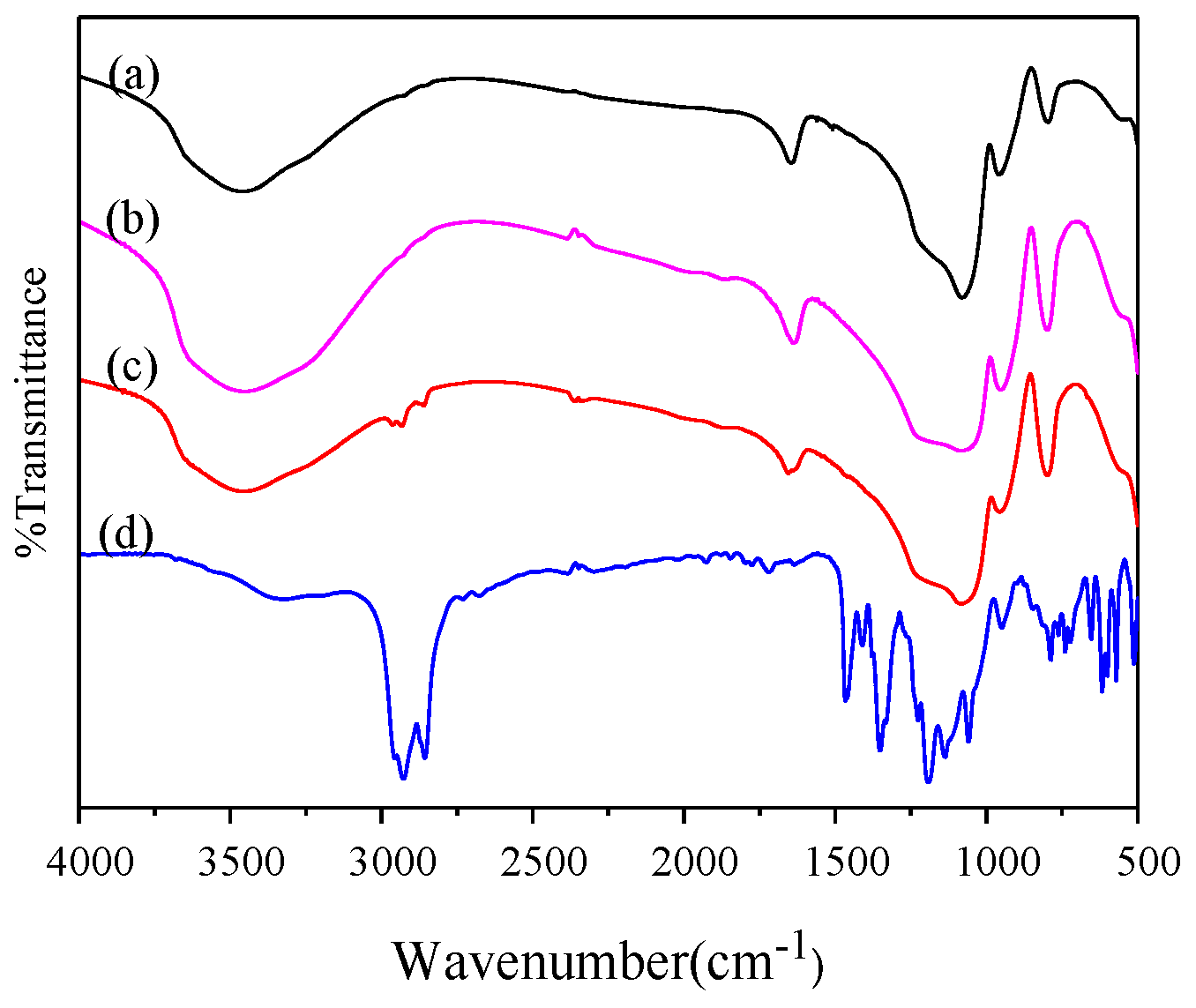 Materials 12 01782 g002