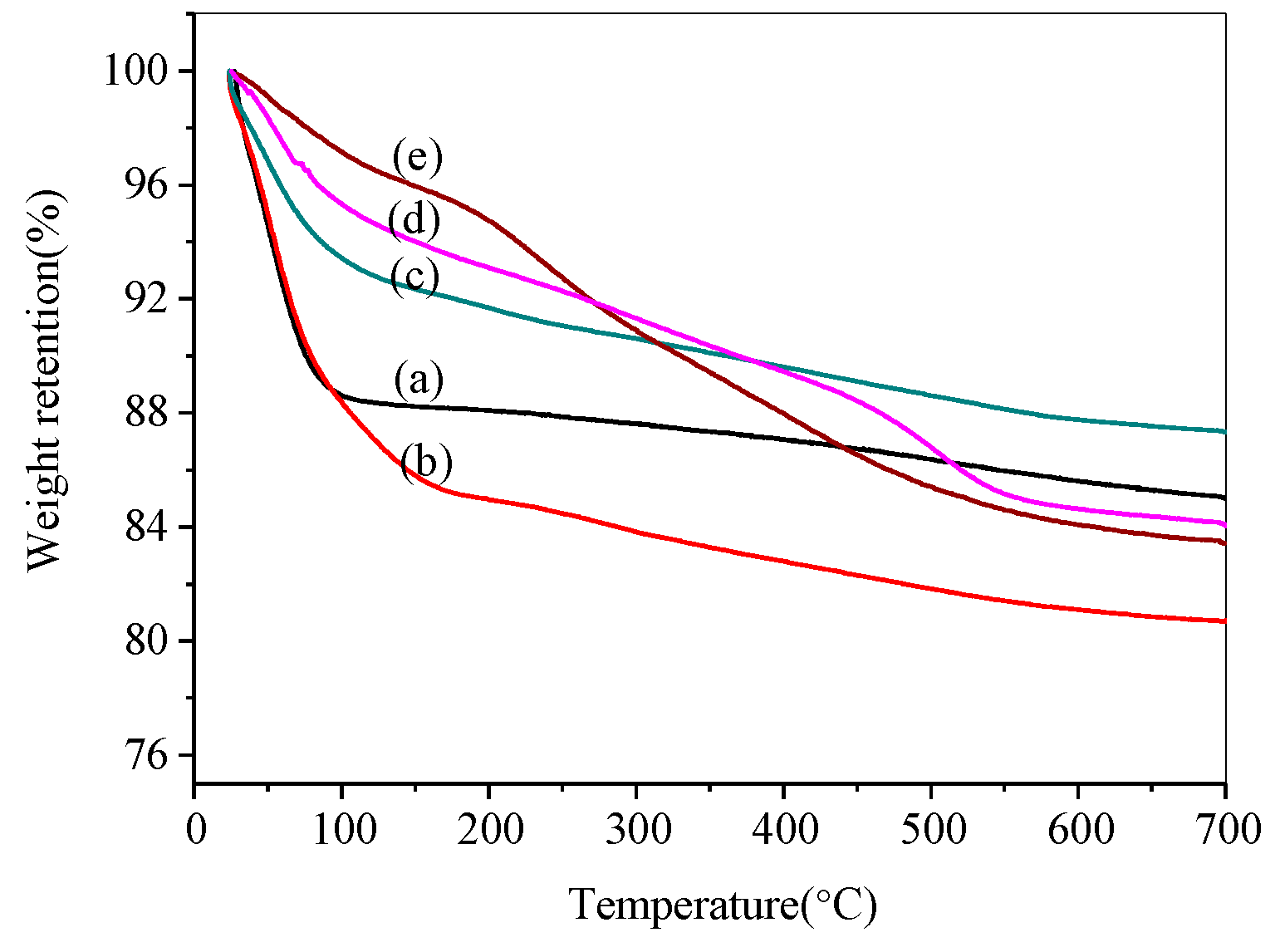 Materials 12 01782 g004