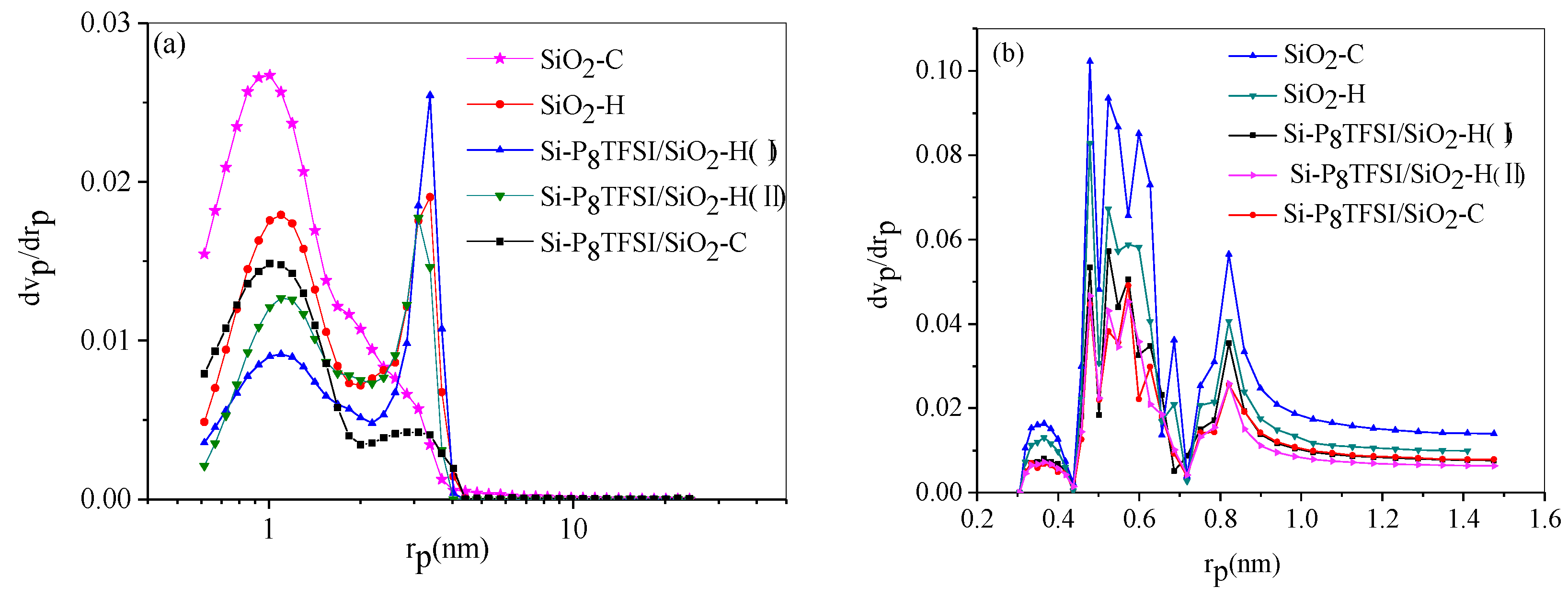 Materials 12 01782 g005