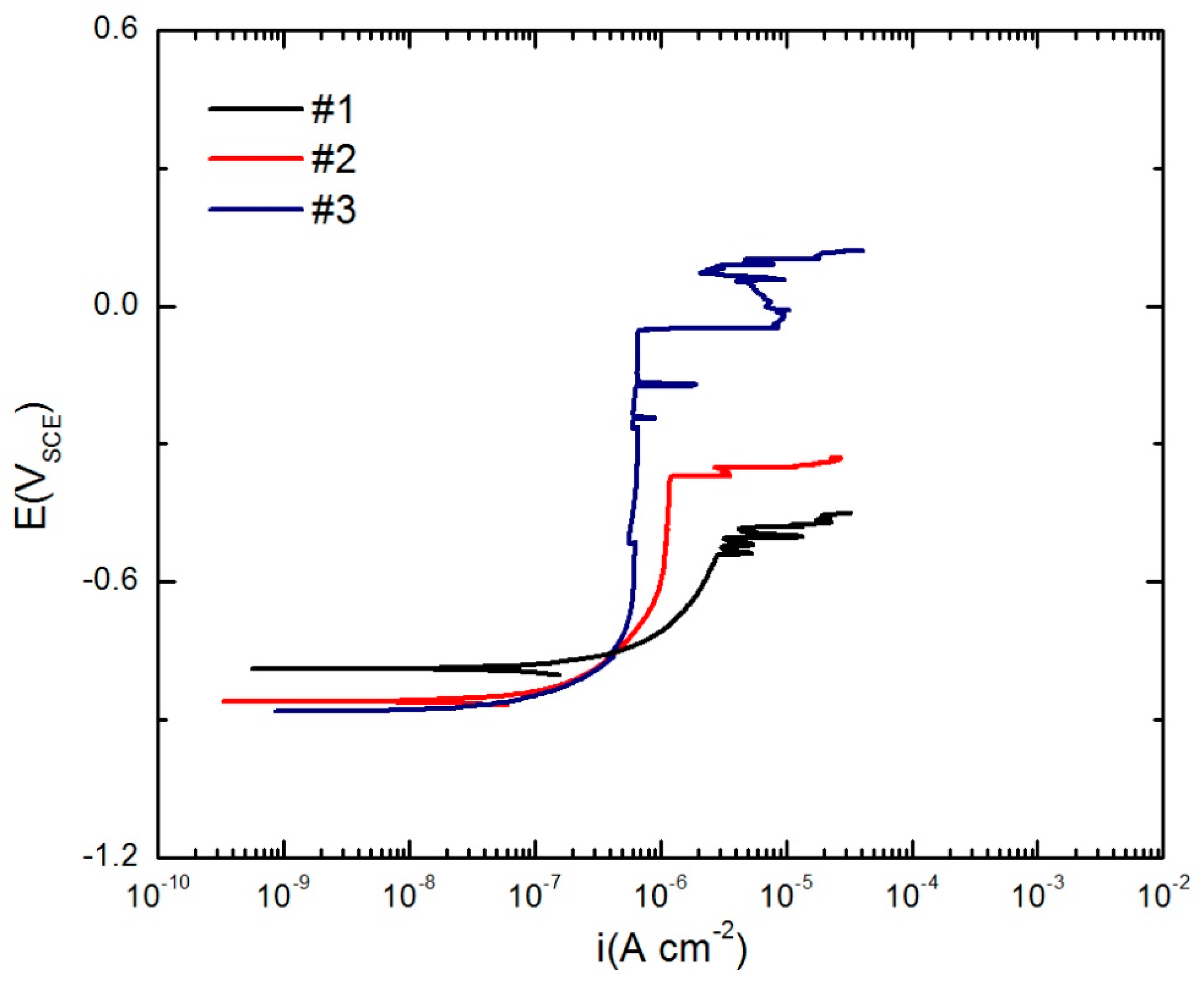Materials 12 01786 g006