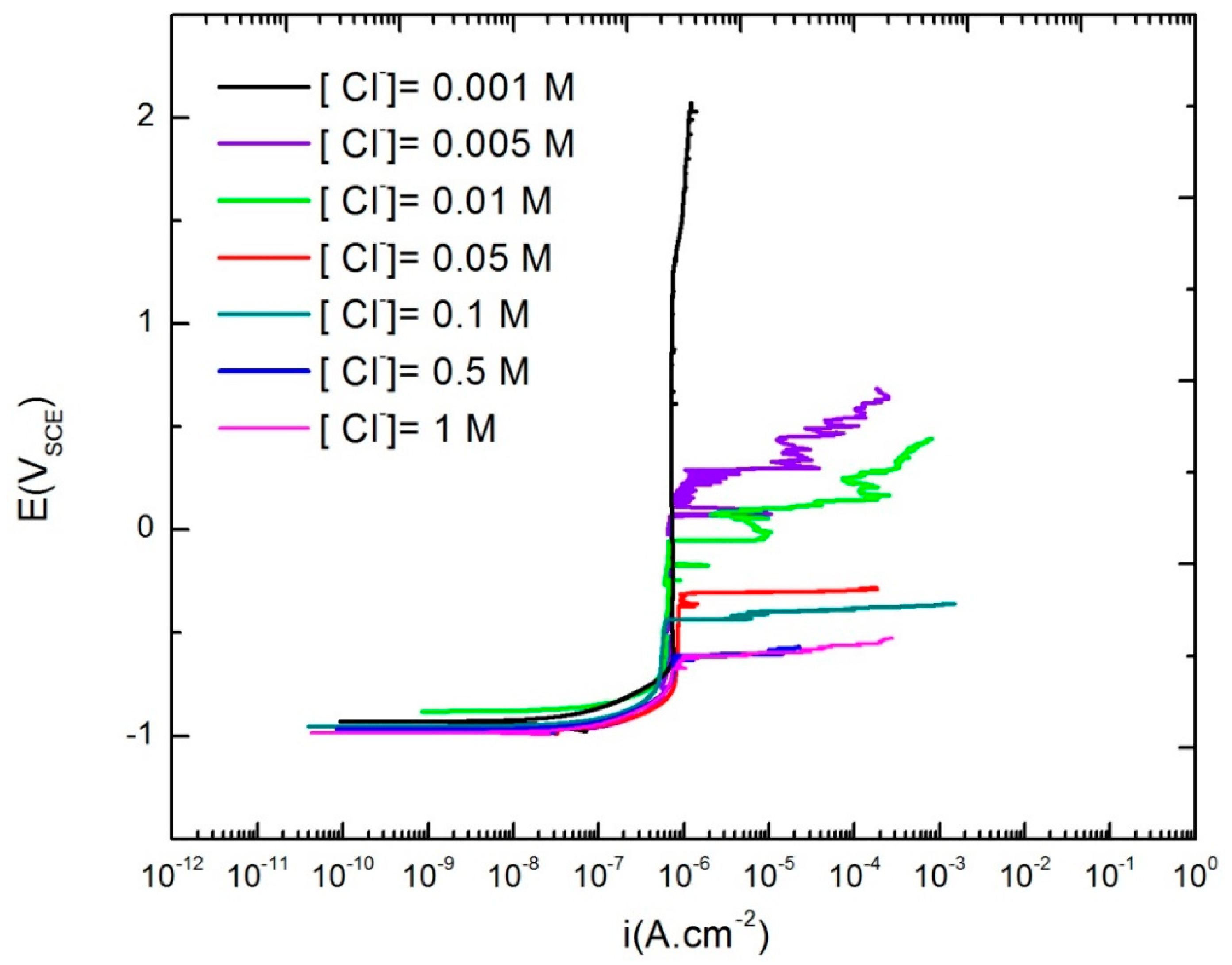 Materials 12 01786 g007