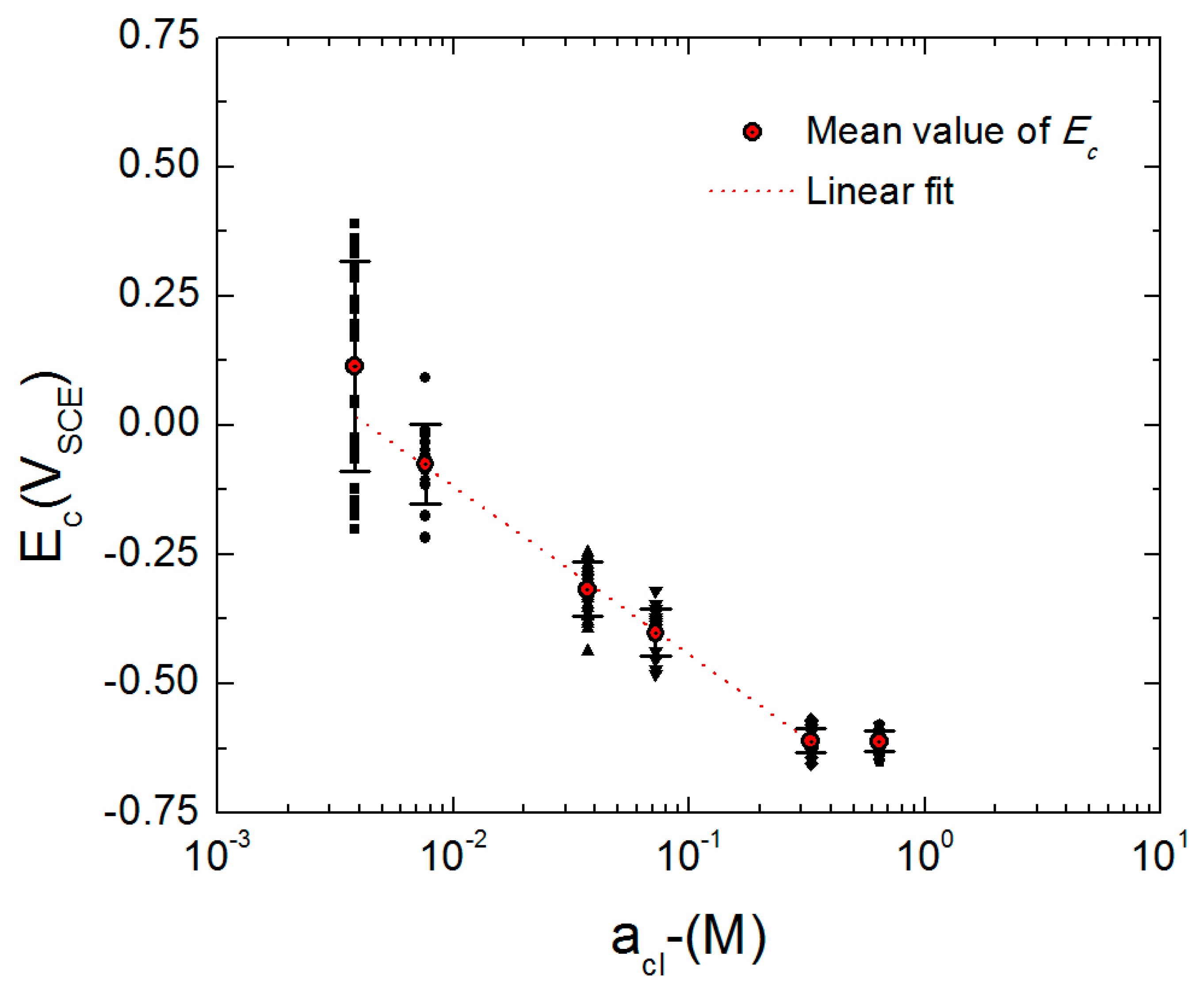 Materials 12 01786 g008