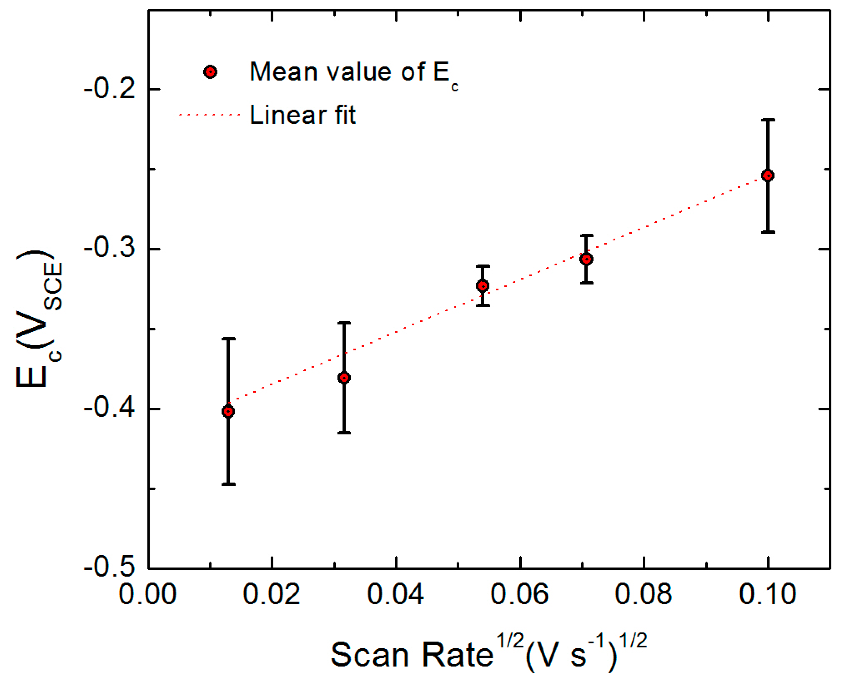 Materials 12 01786 g010