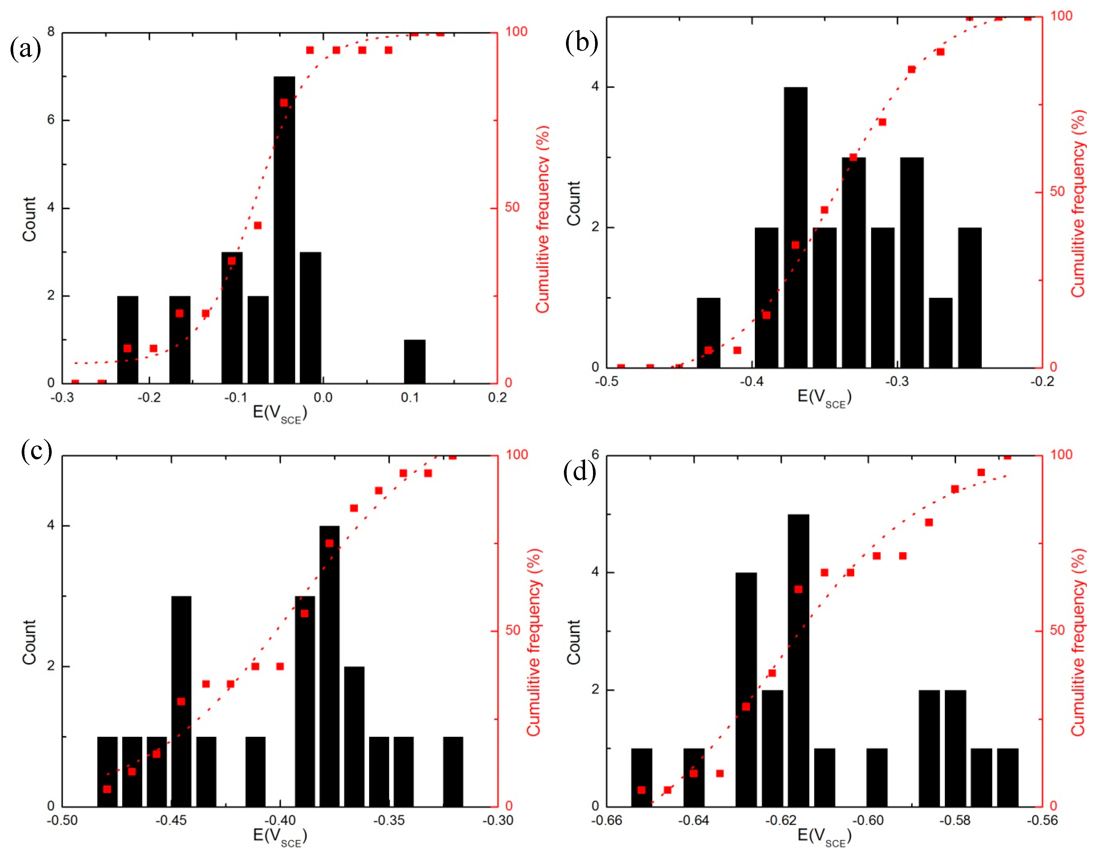 Materials 12 01786 g011