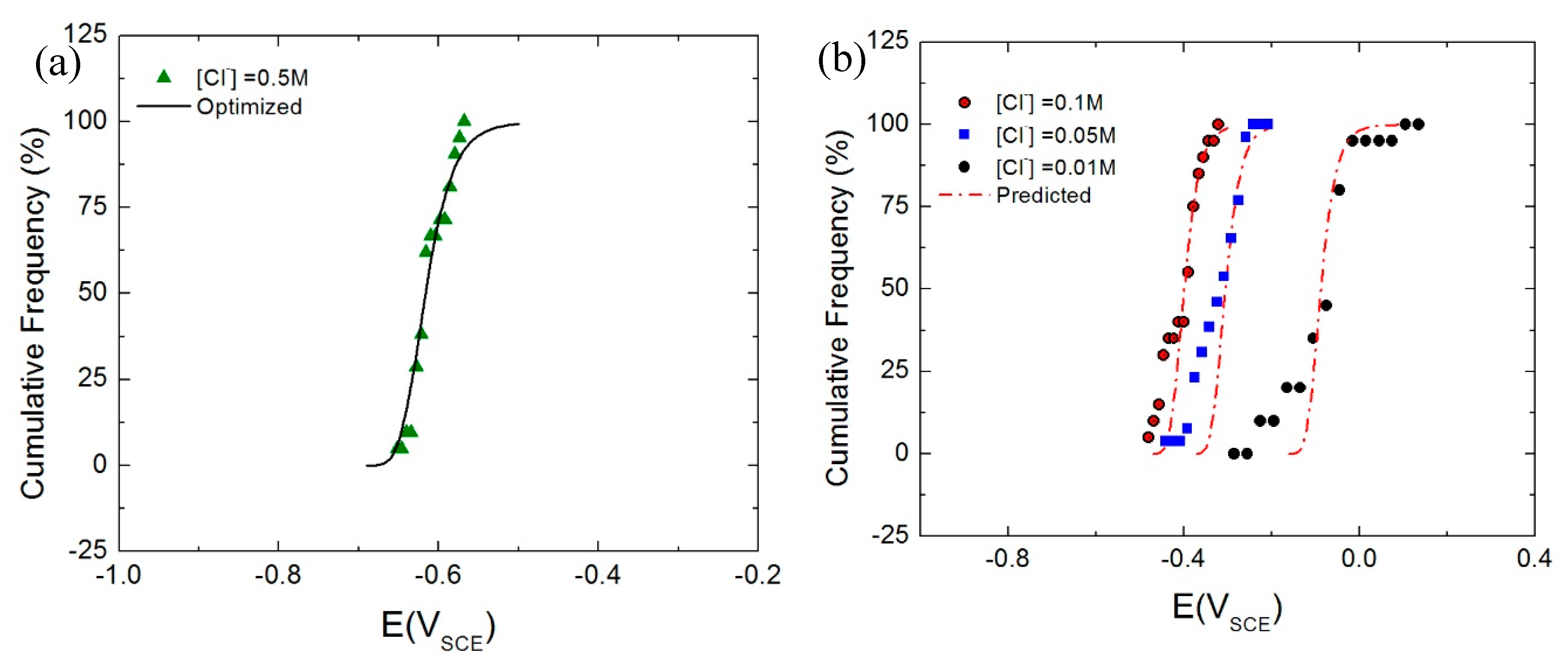 Materials 12 01786 g012