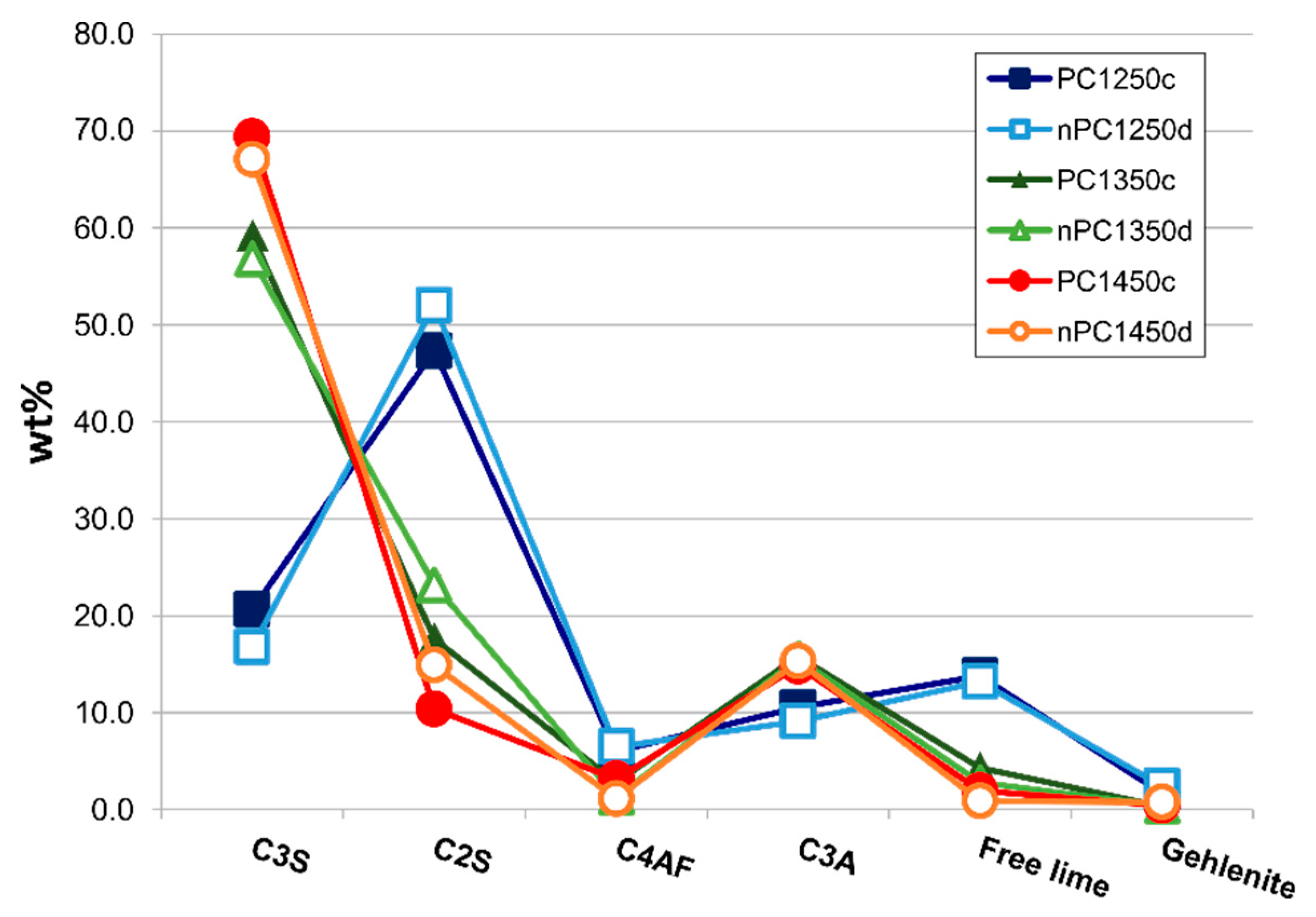 Materials 12 01787 g010