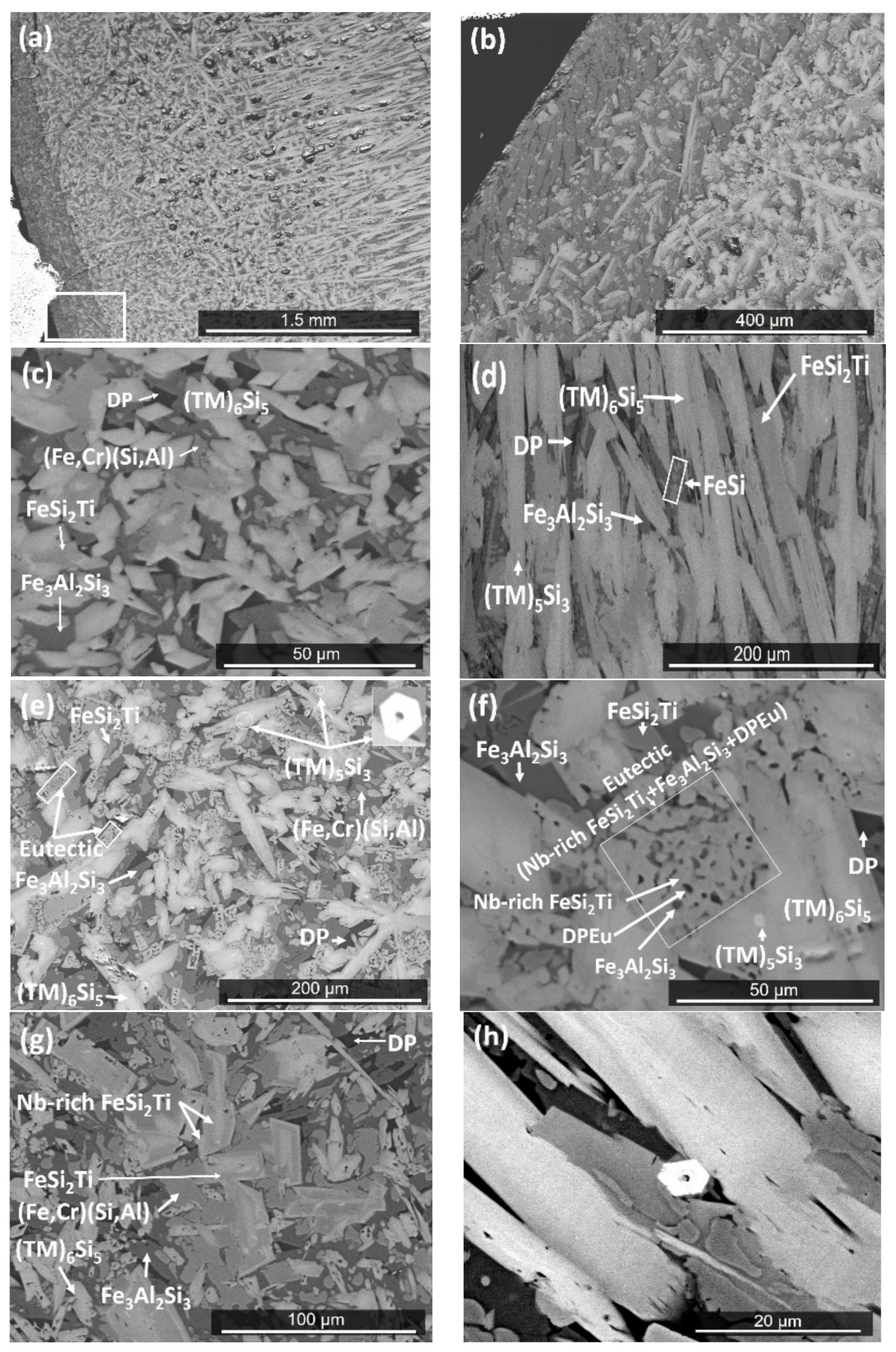 Materials 12 01806 g002