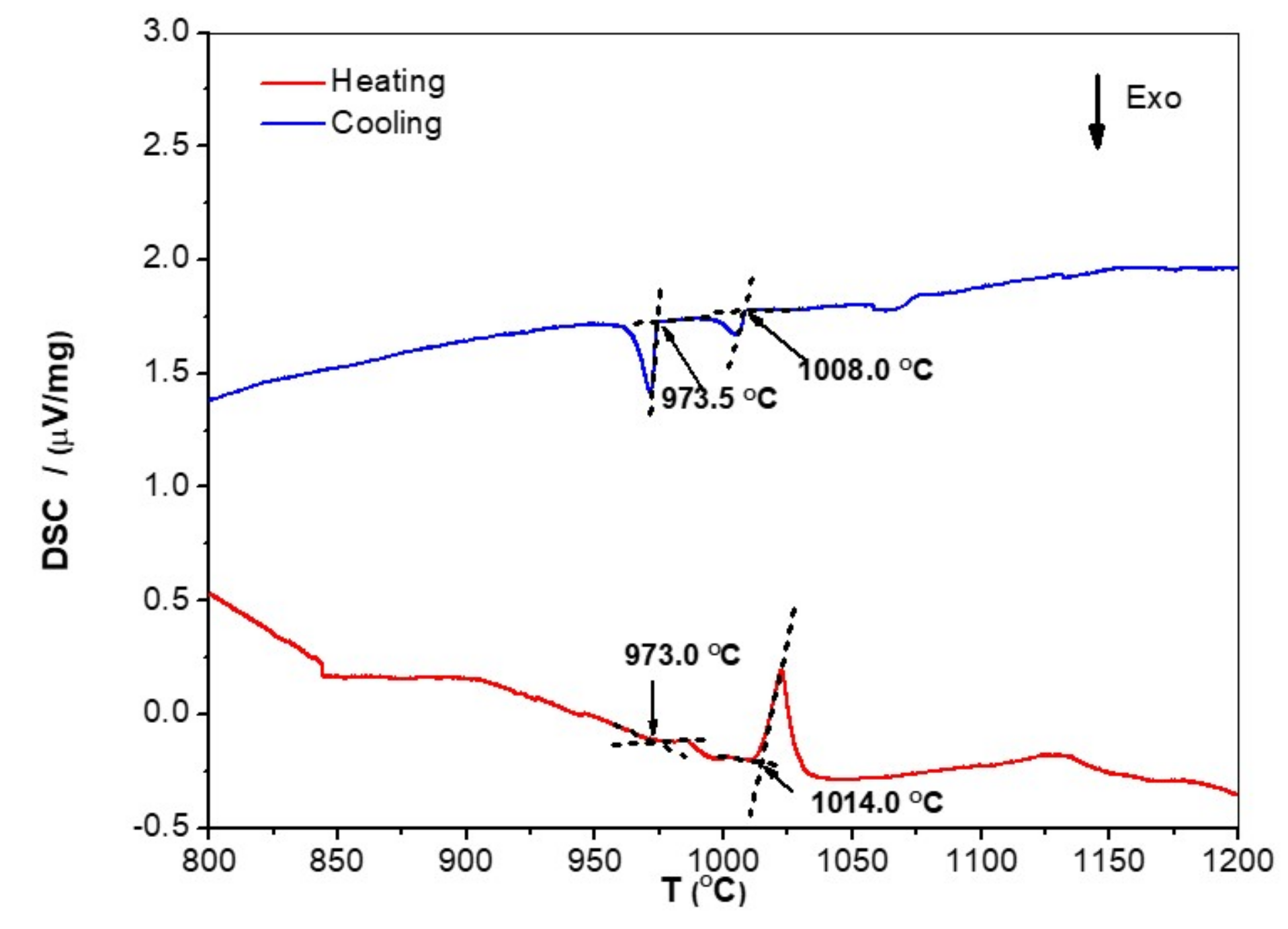 Materials 12 01806 g005