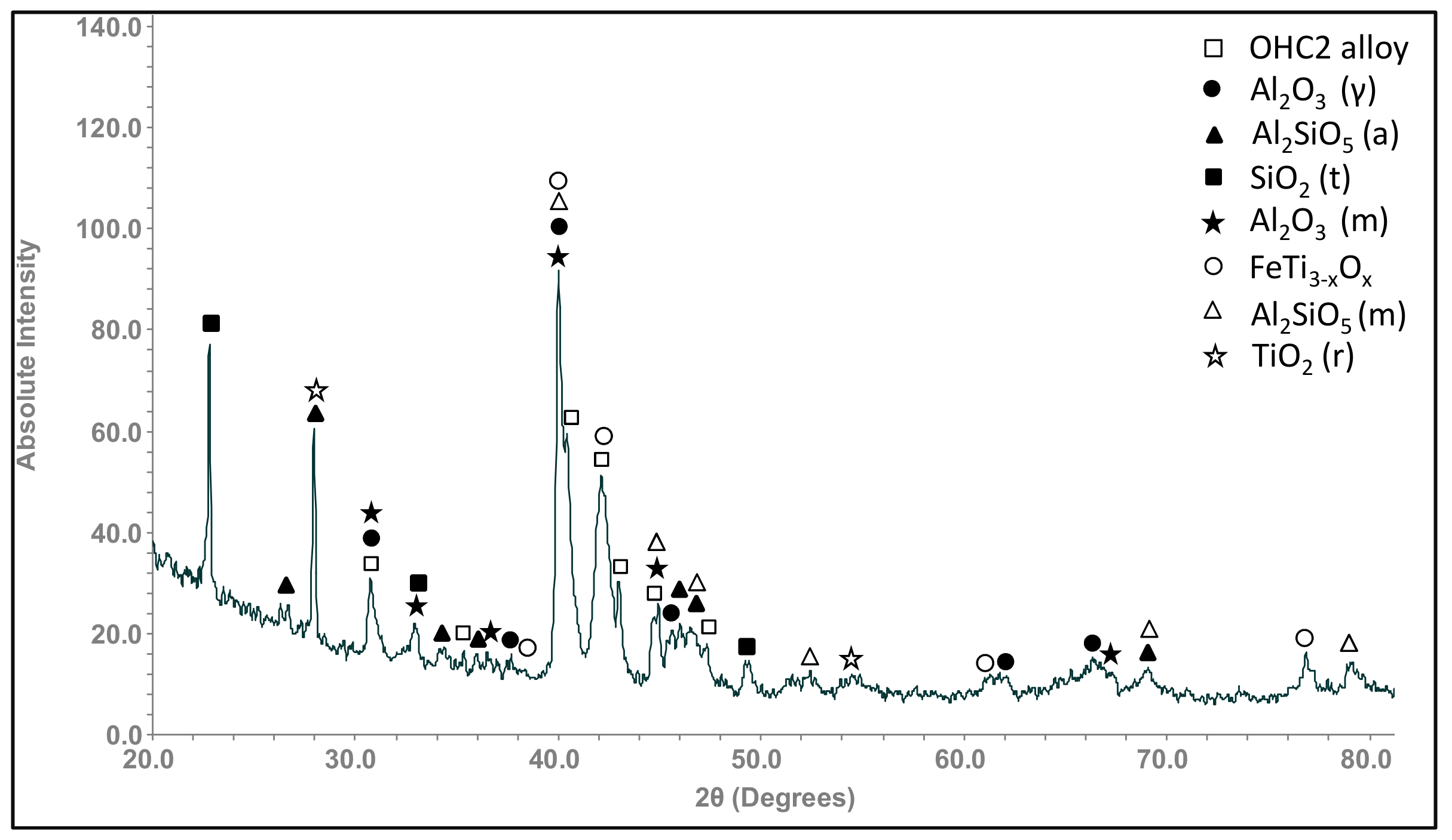 Materials 12 01806 g009
