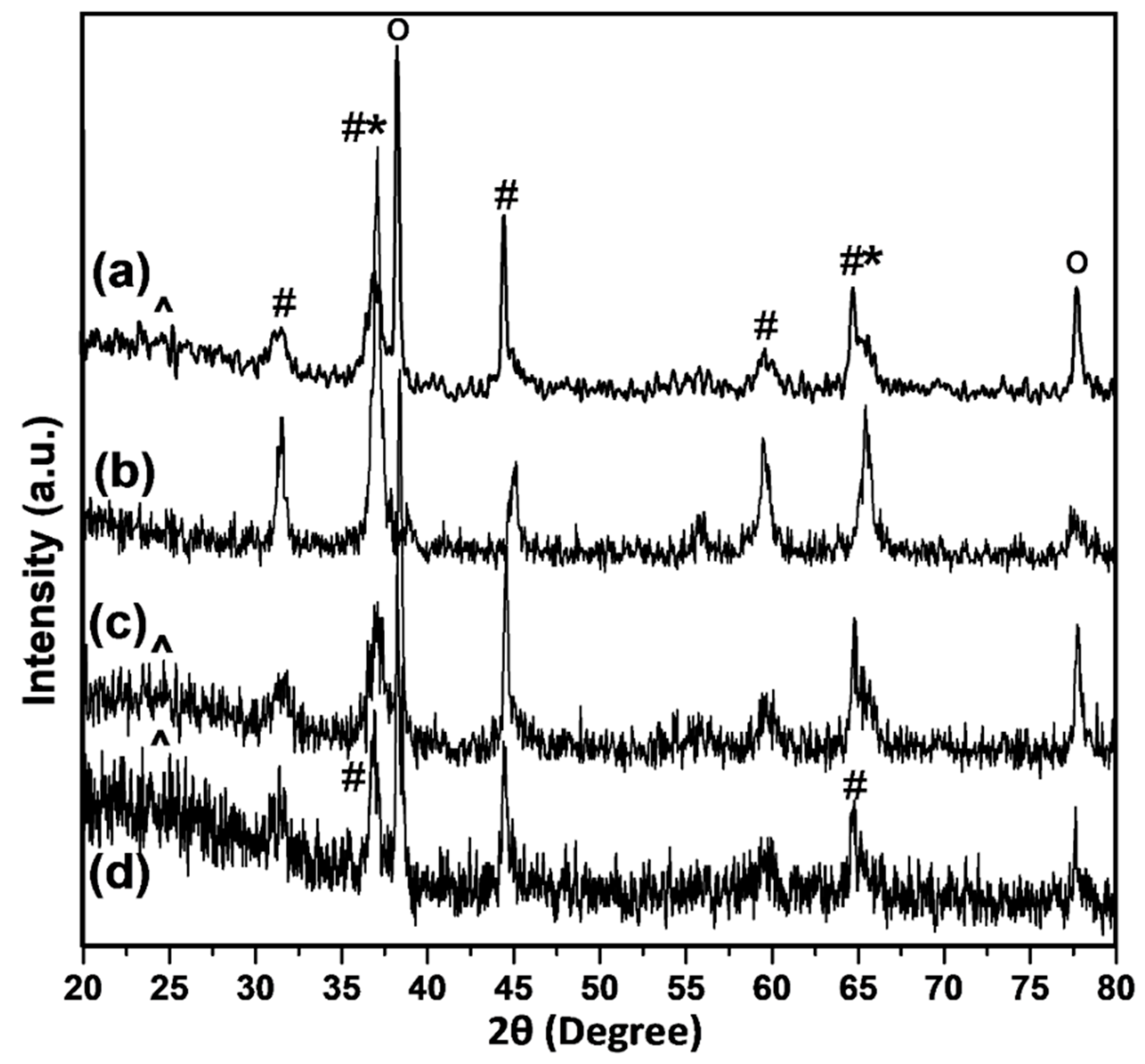 Materials 12 01810 g003