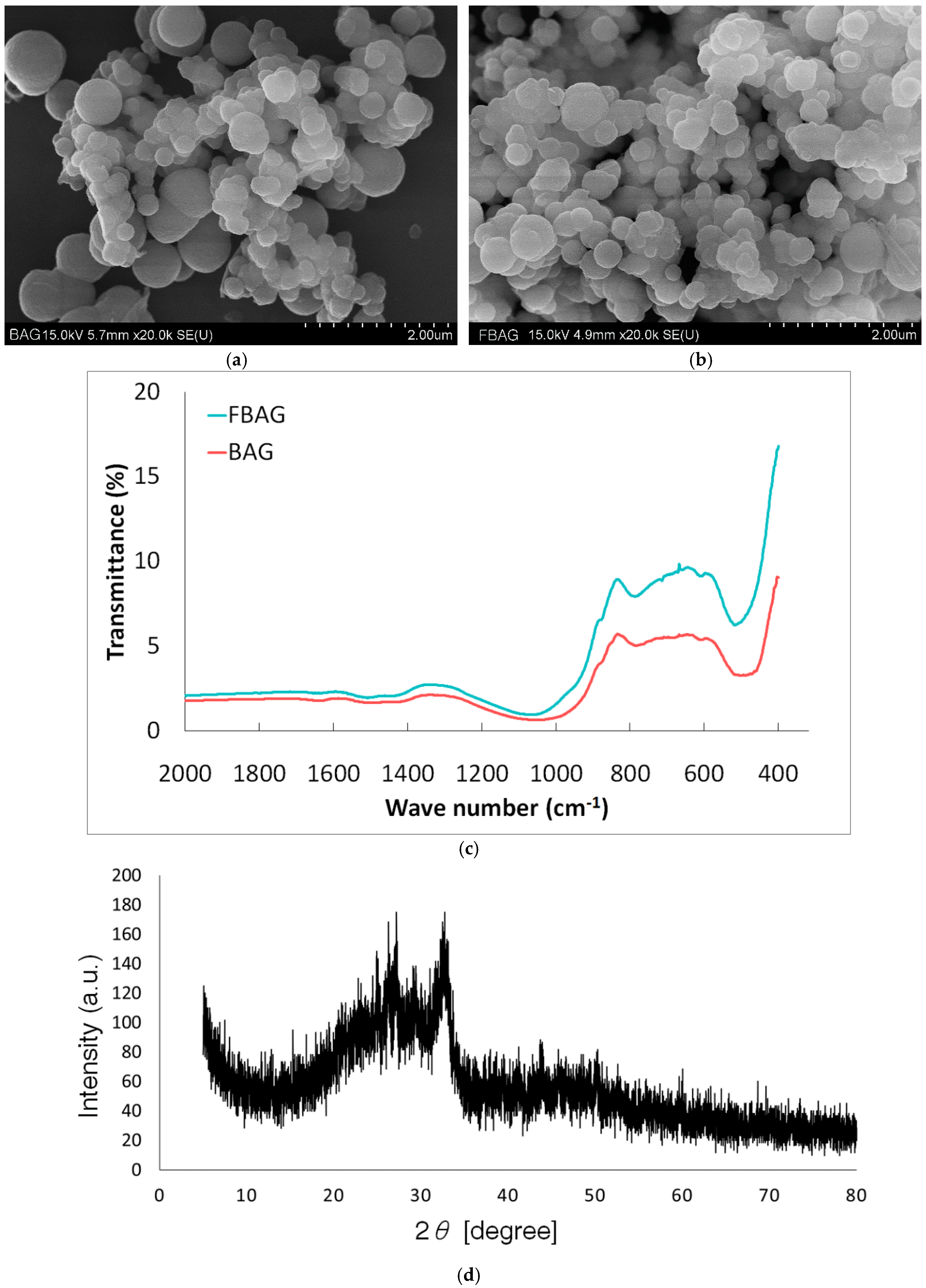 Materials 12 01813 g003 Materials 12 01813 g003