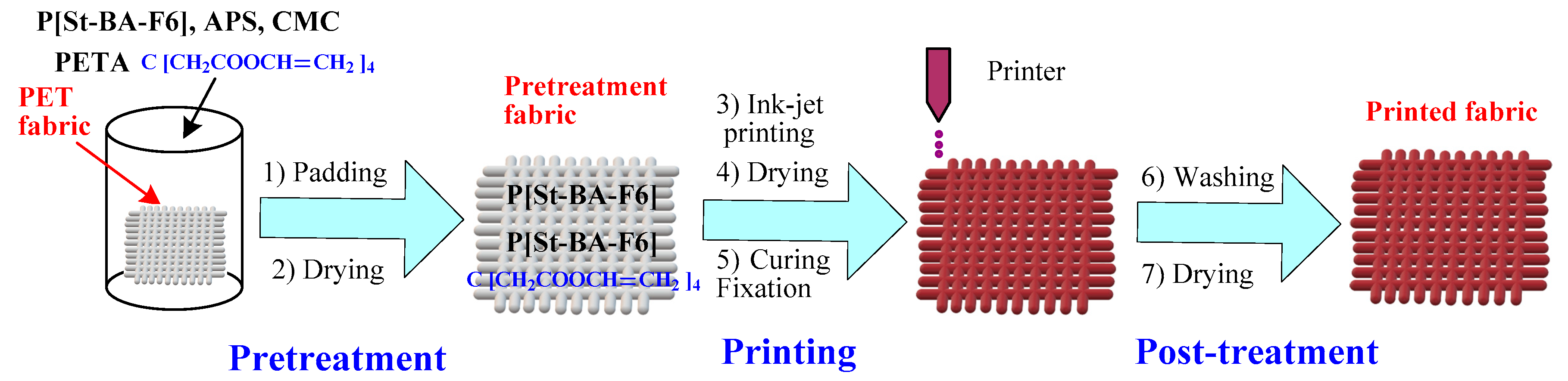 Materials 12 01820 g002