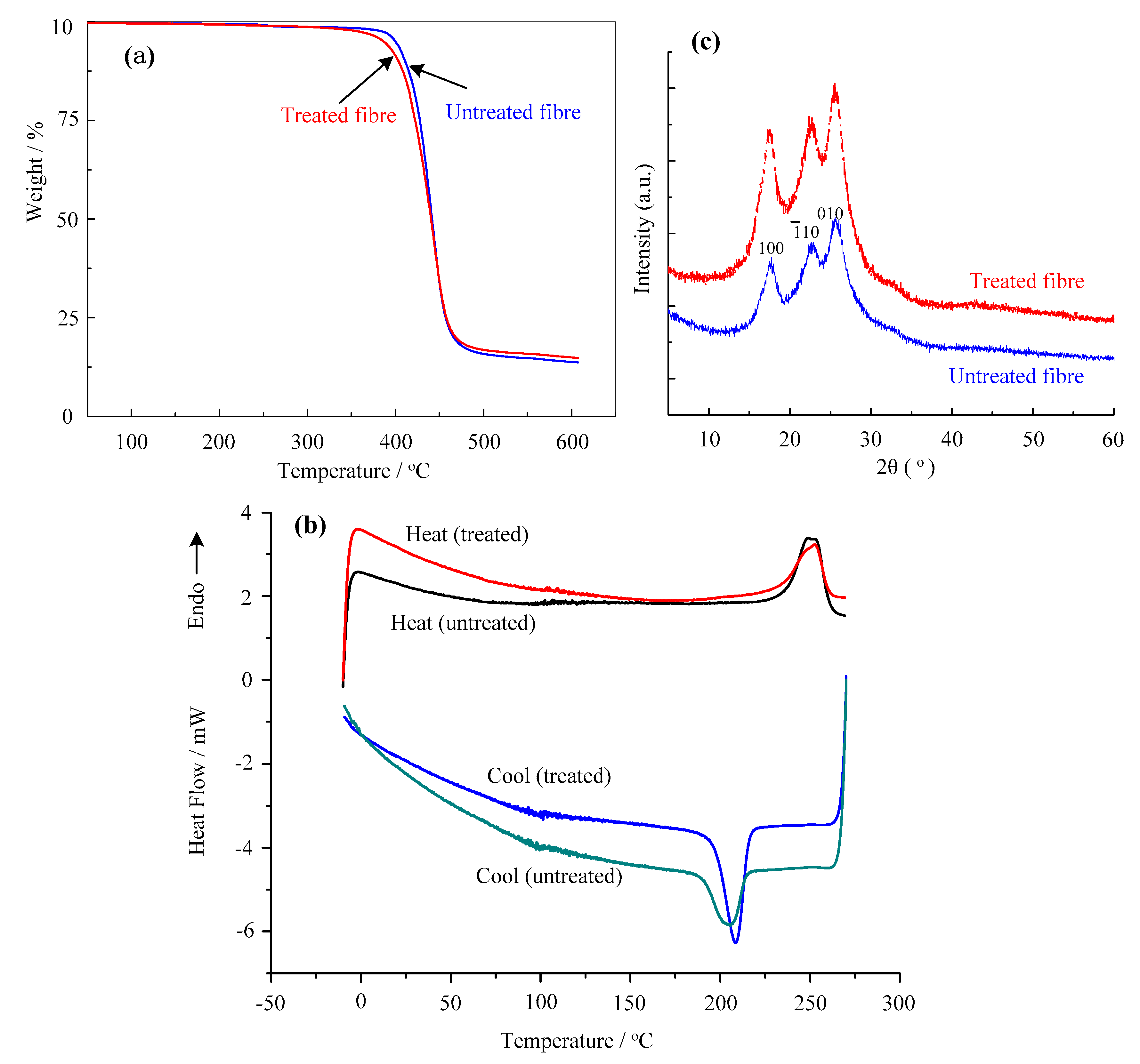 Materials 12 01820 g007