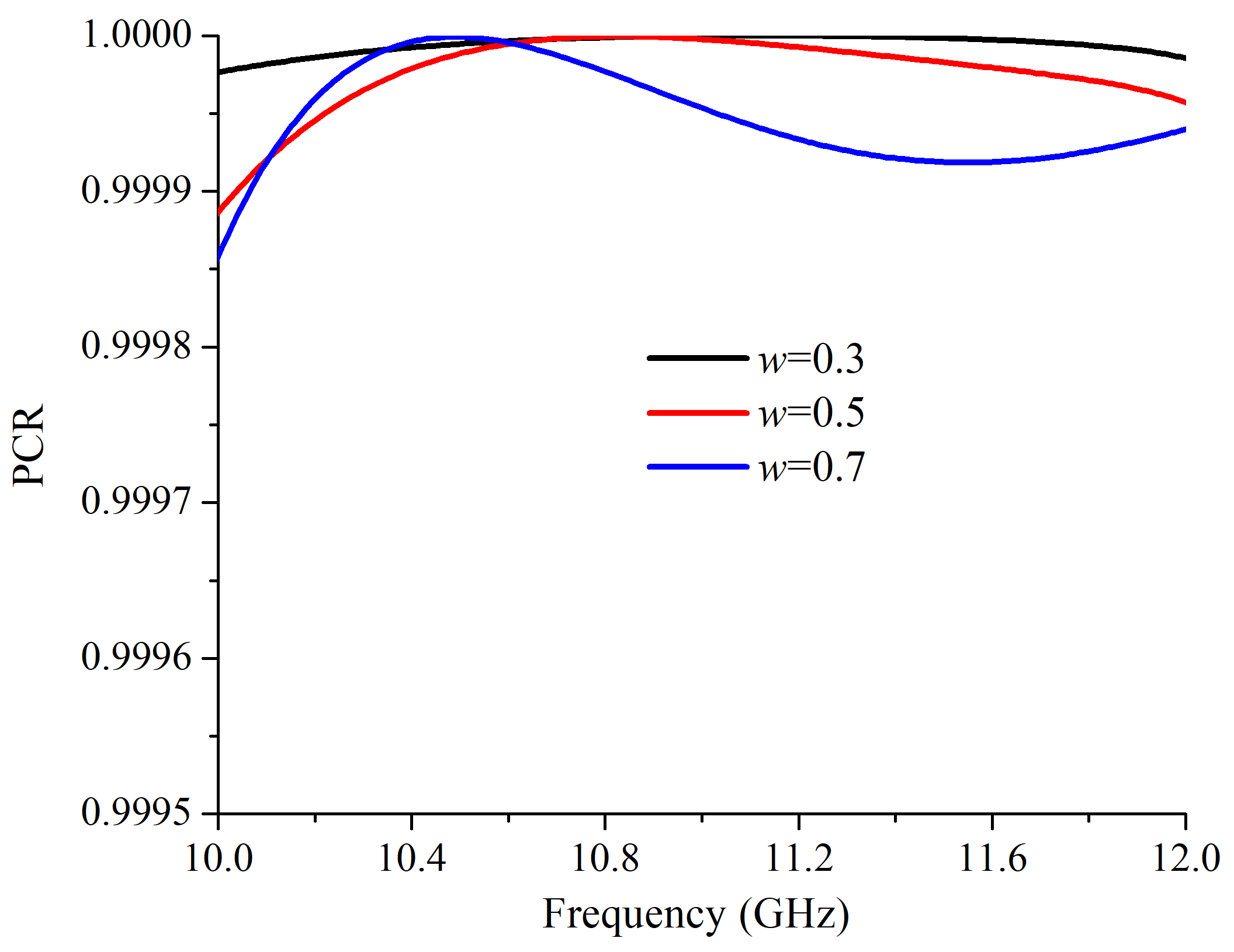 Materials Free Full Text Dual Band Transmissive Cross Polarization Converter With Extremely High Polarization Conversion Ratio Using Transmitarray