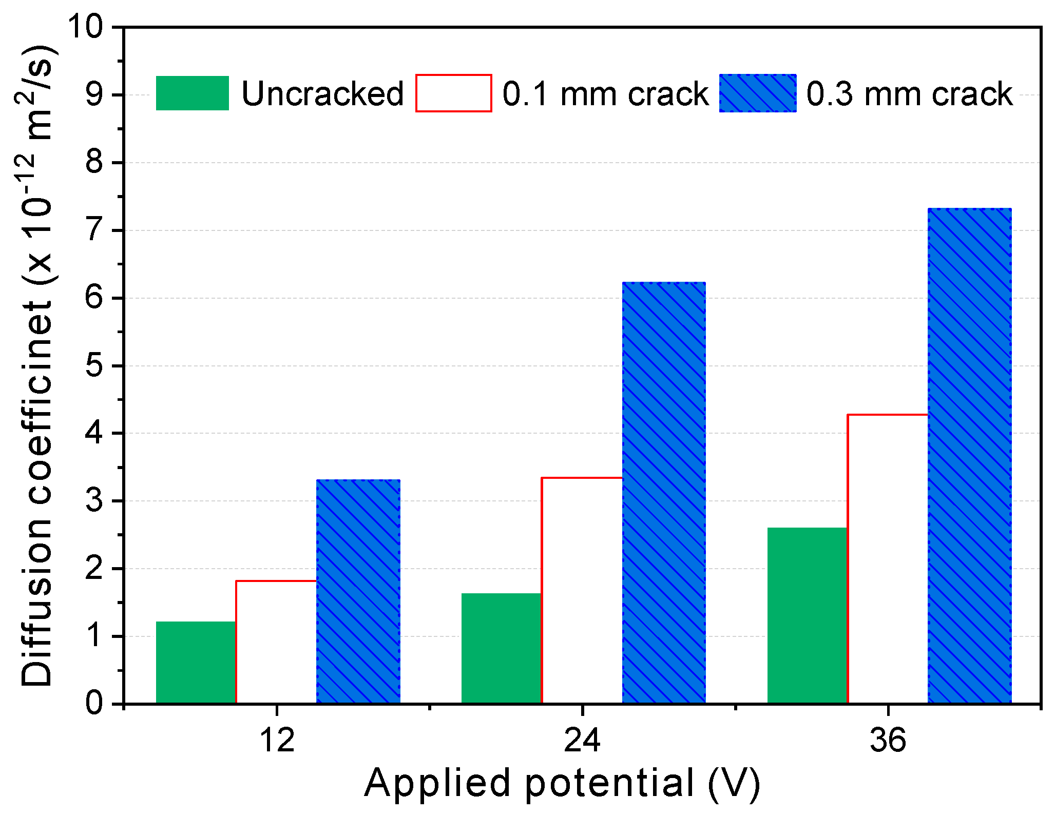 Materials 12 01865 g006