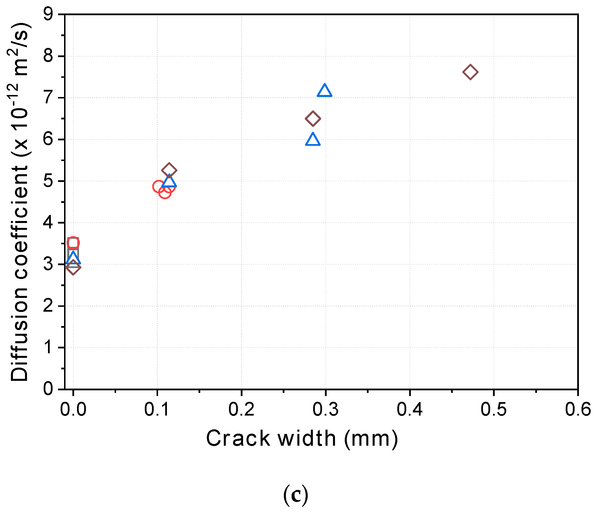 Materials 12 01865 g009b