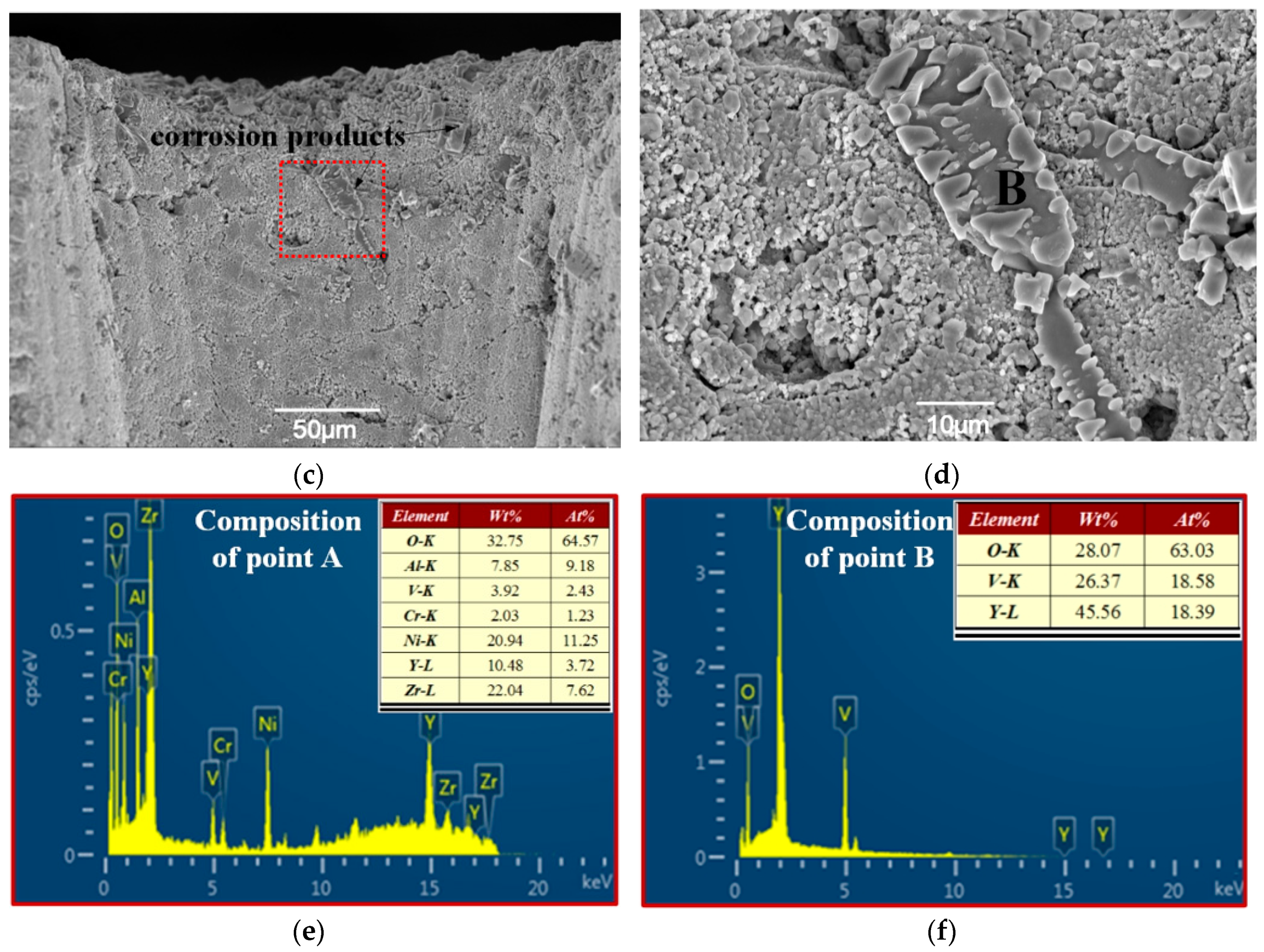 Materials Free Full Text Enhanced Molten Salt Resistance By Sidewall Pores Repair During Fs Laser Drilling Of A Thermal Barrier Coated Superalloy Html