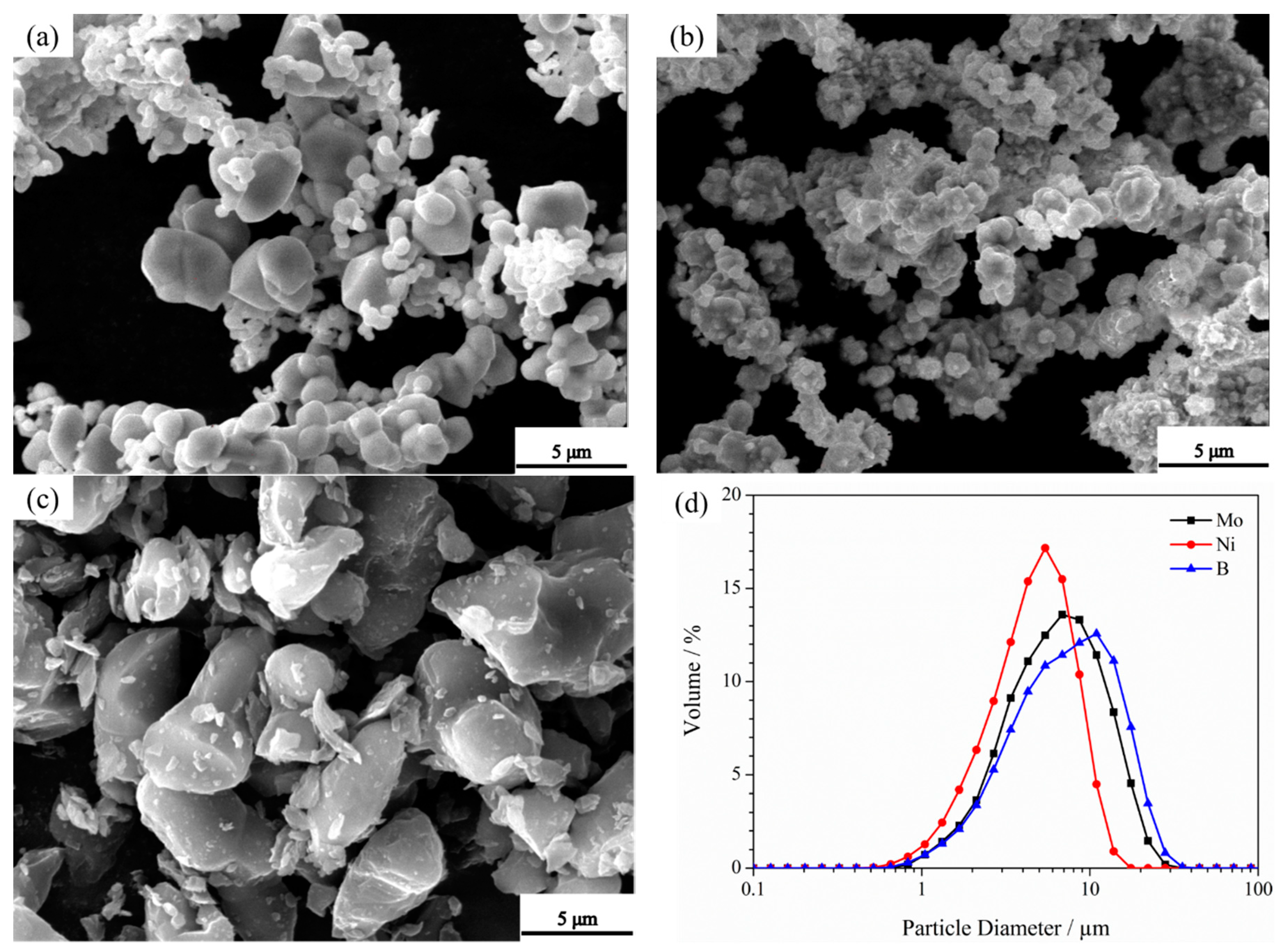 Materials 12 01926 g001