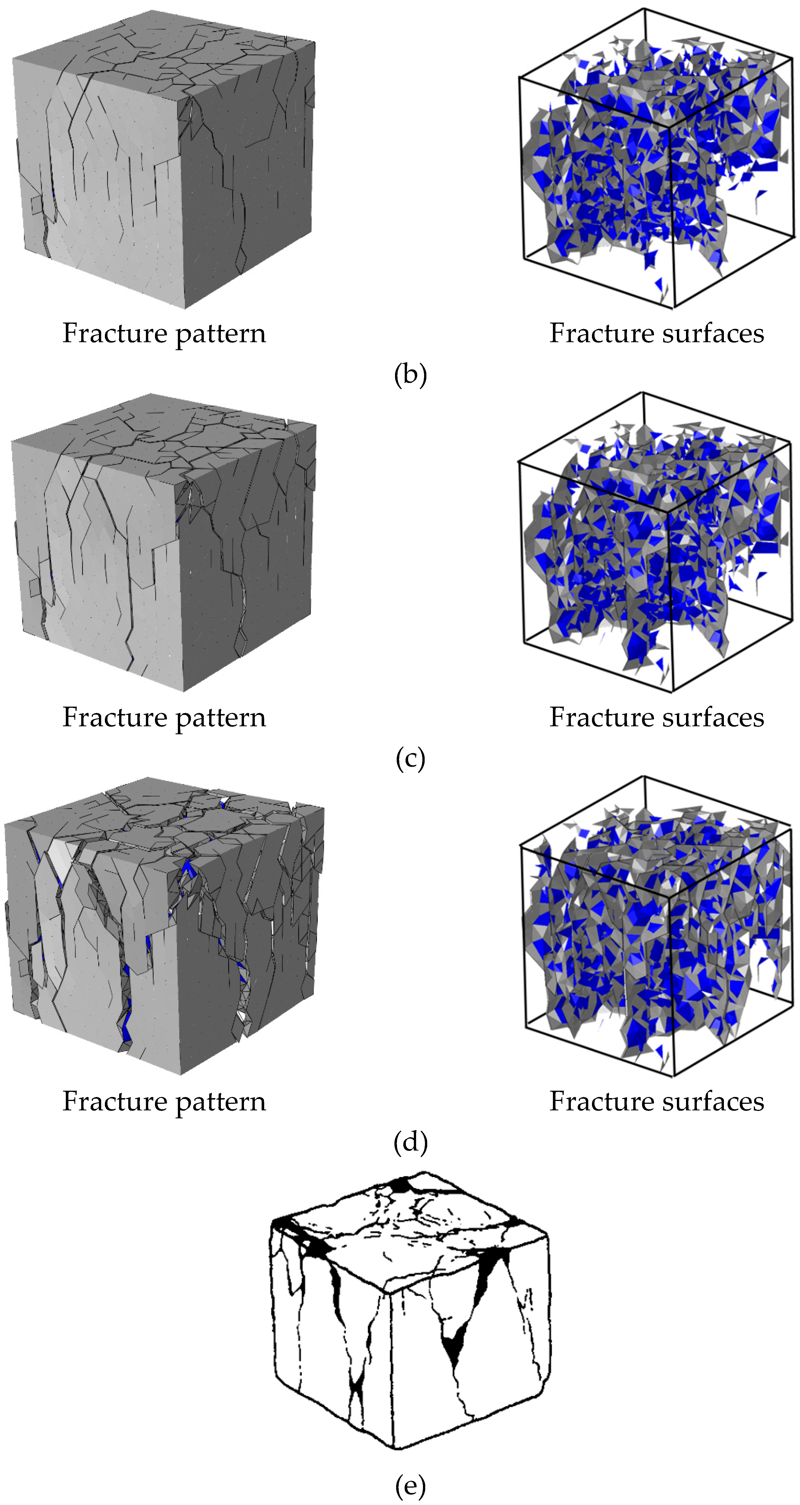 Materials Free Full Text Fracture Behavior And Energy Analysis Of 3d Concrete Mesostructure