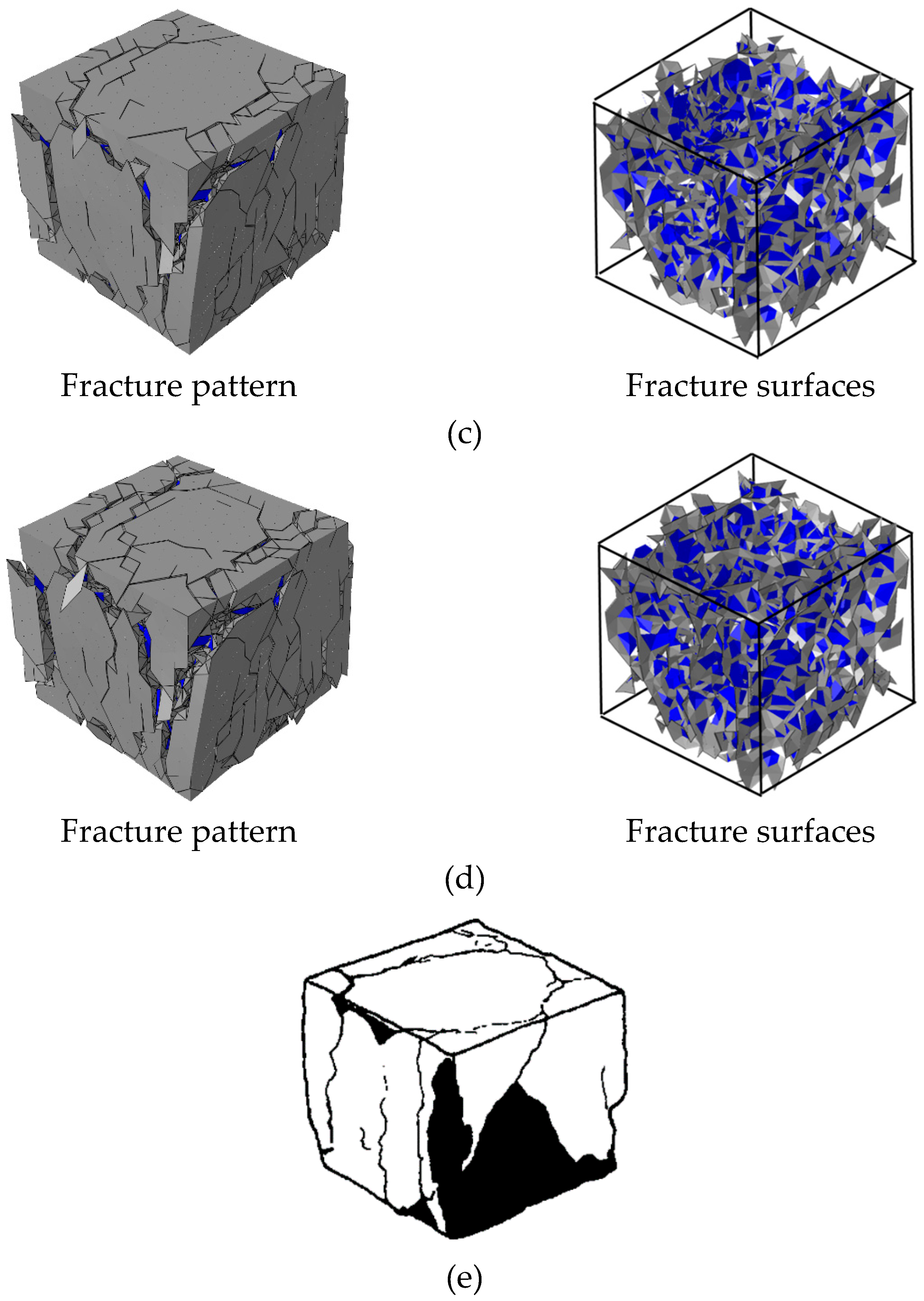 Materials | Free Full-Text | Fracture Behavior and Energy Analysis