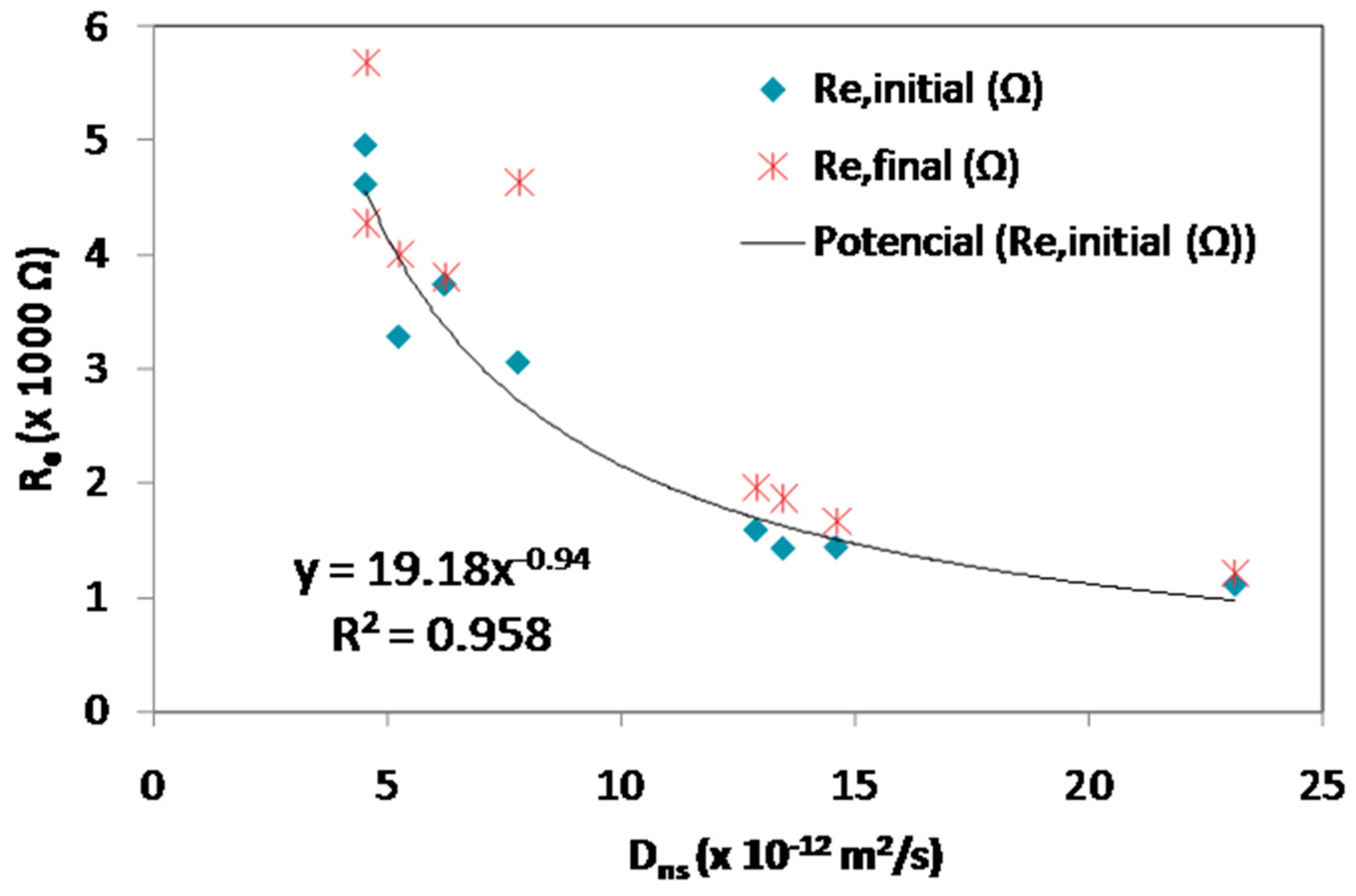 Materials 12 01933 g005 Materials 12 01933 g005