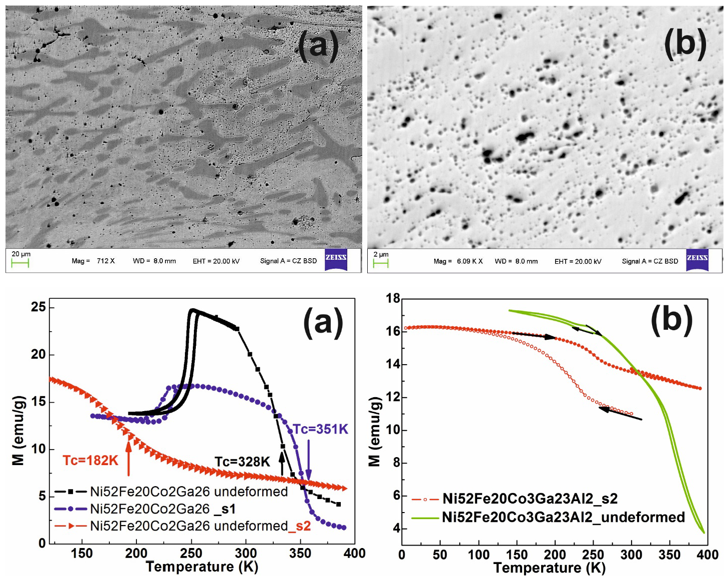 Materials Free Full Text Structural Change In Ni Fe Ga - 