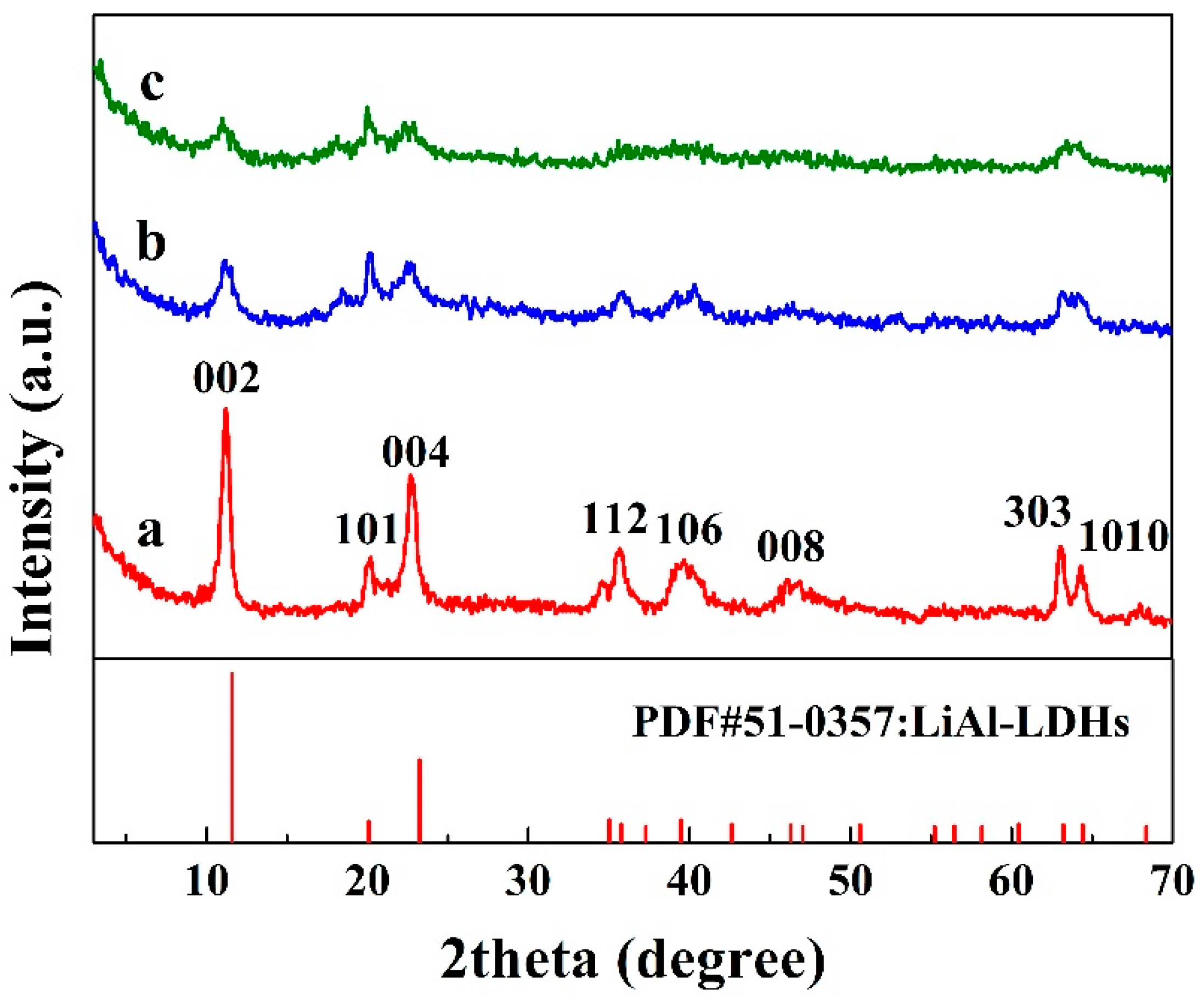 Materials 12 01968 g001