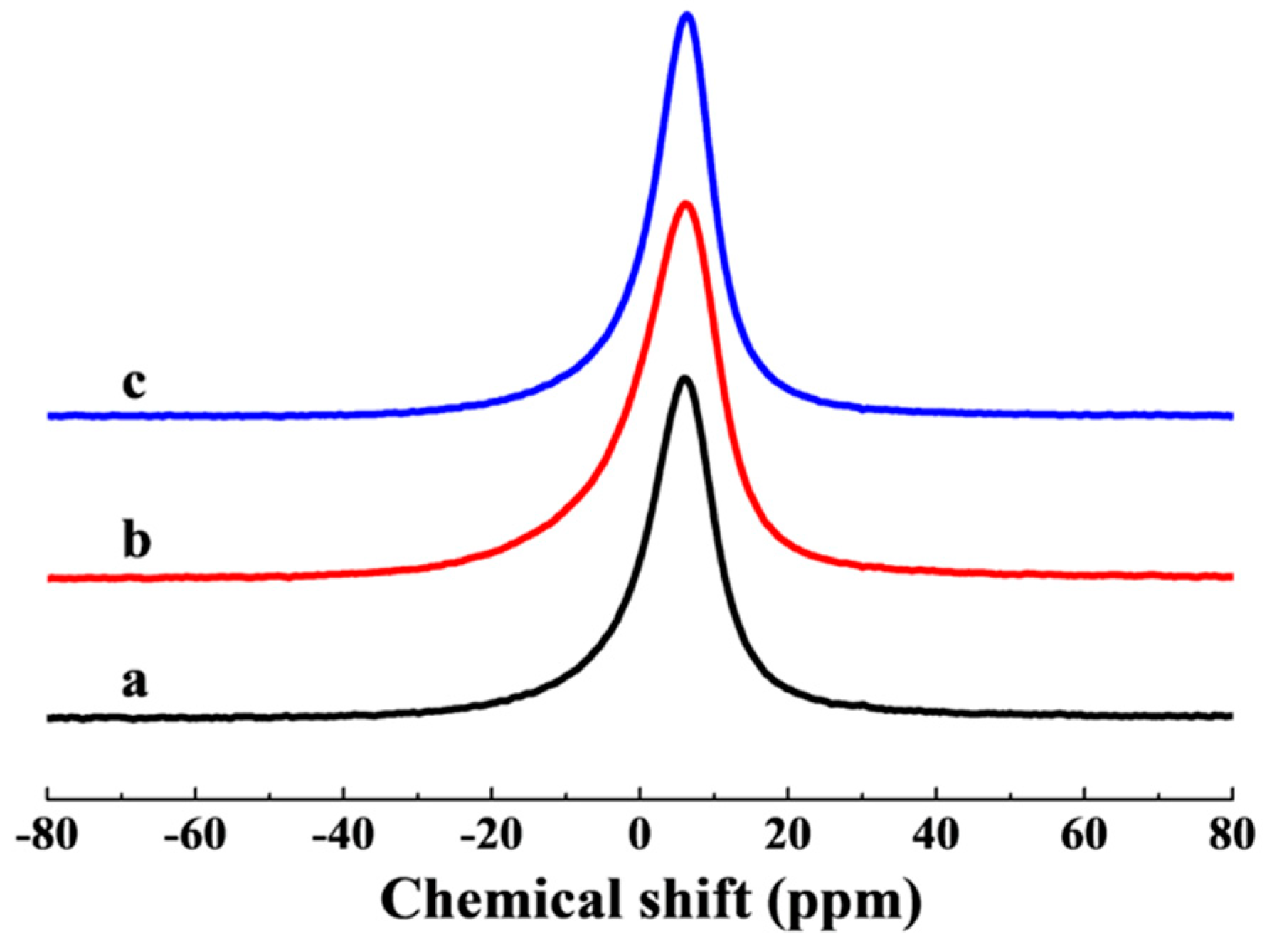 Materials 12 01968 g004