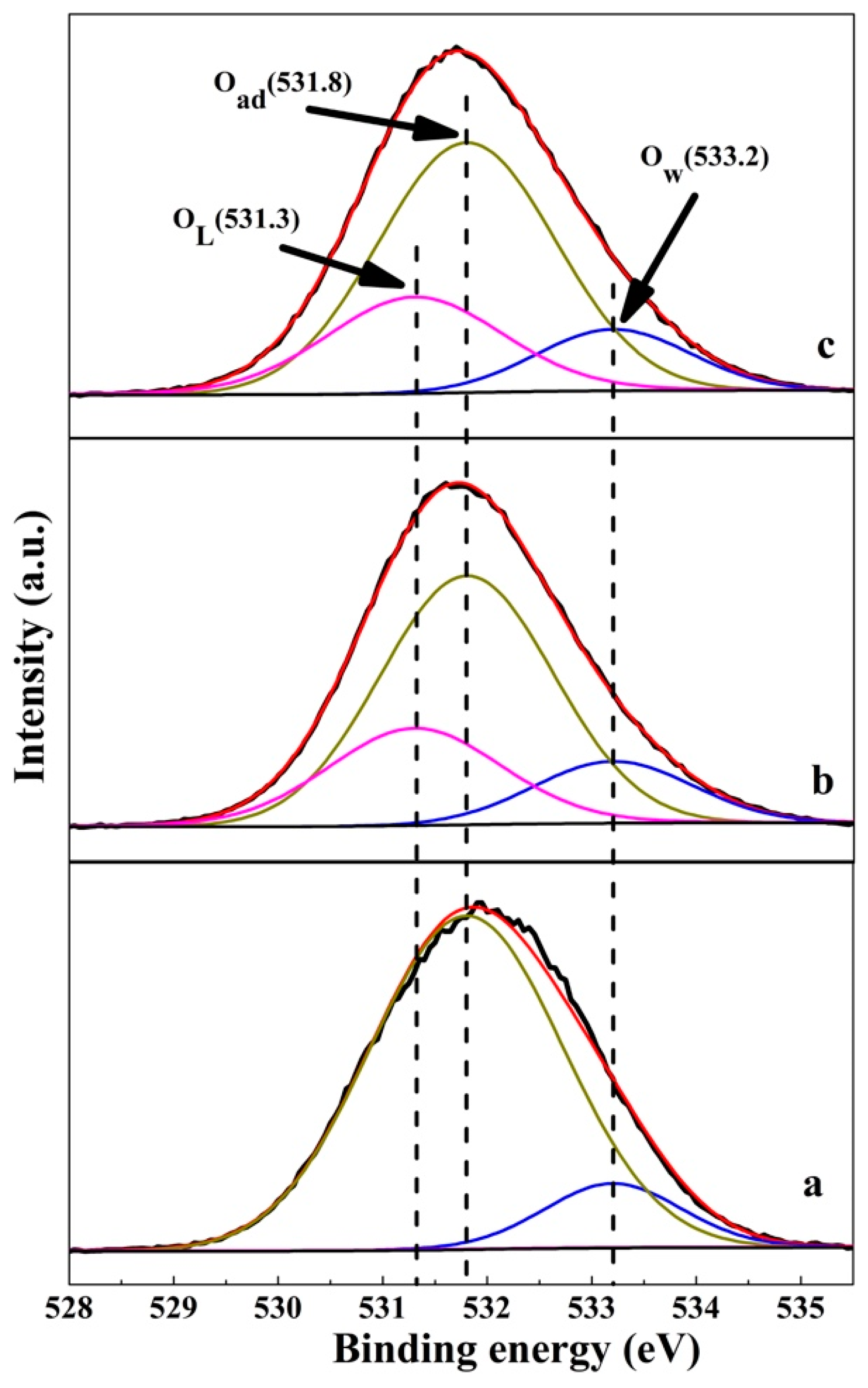 Materials 12 01968 g005