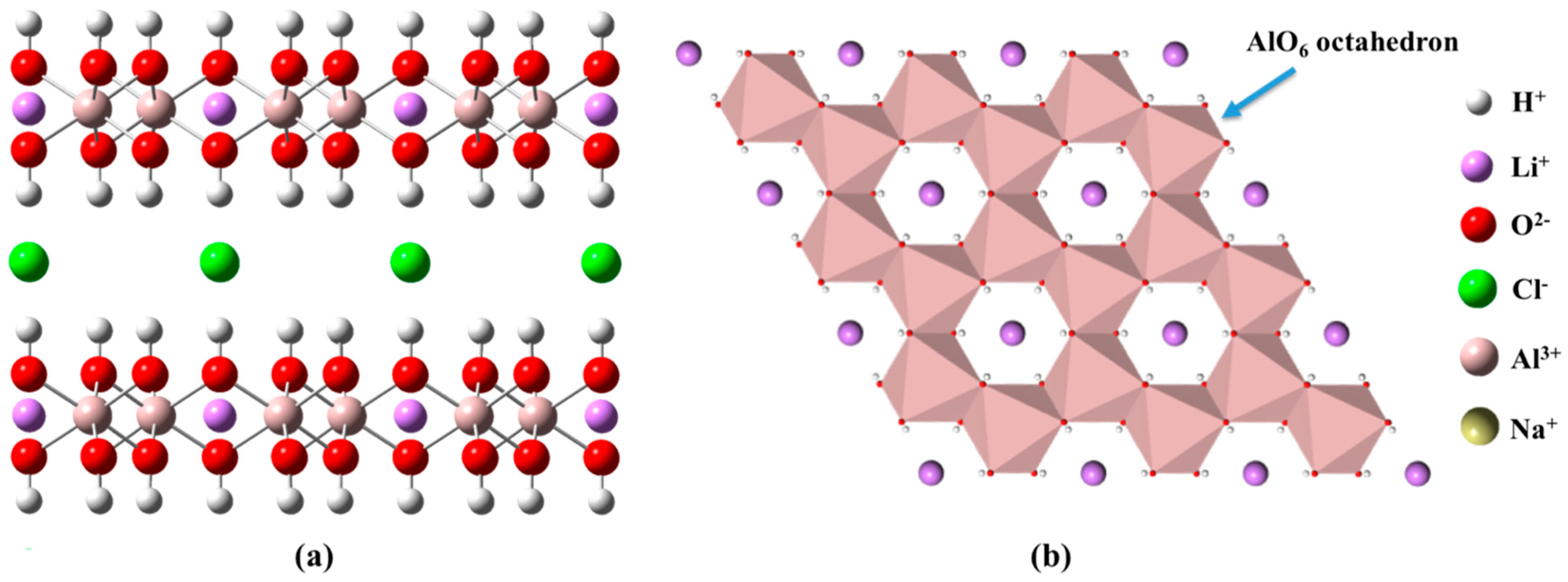 Materials 12 01968 sch001