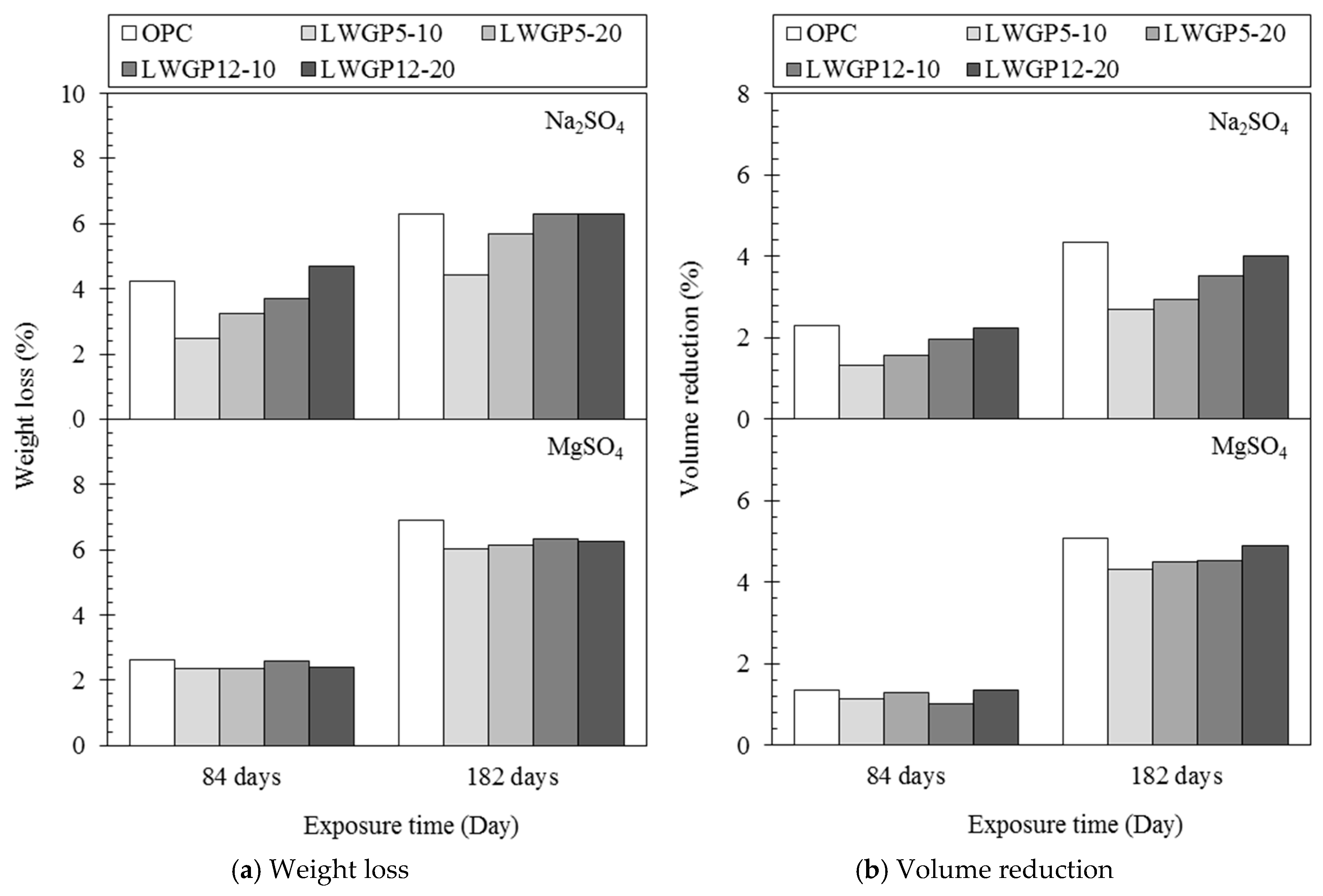 Materials 12 02031 g005