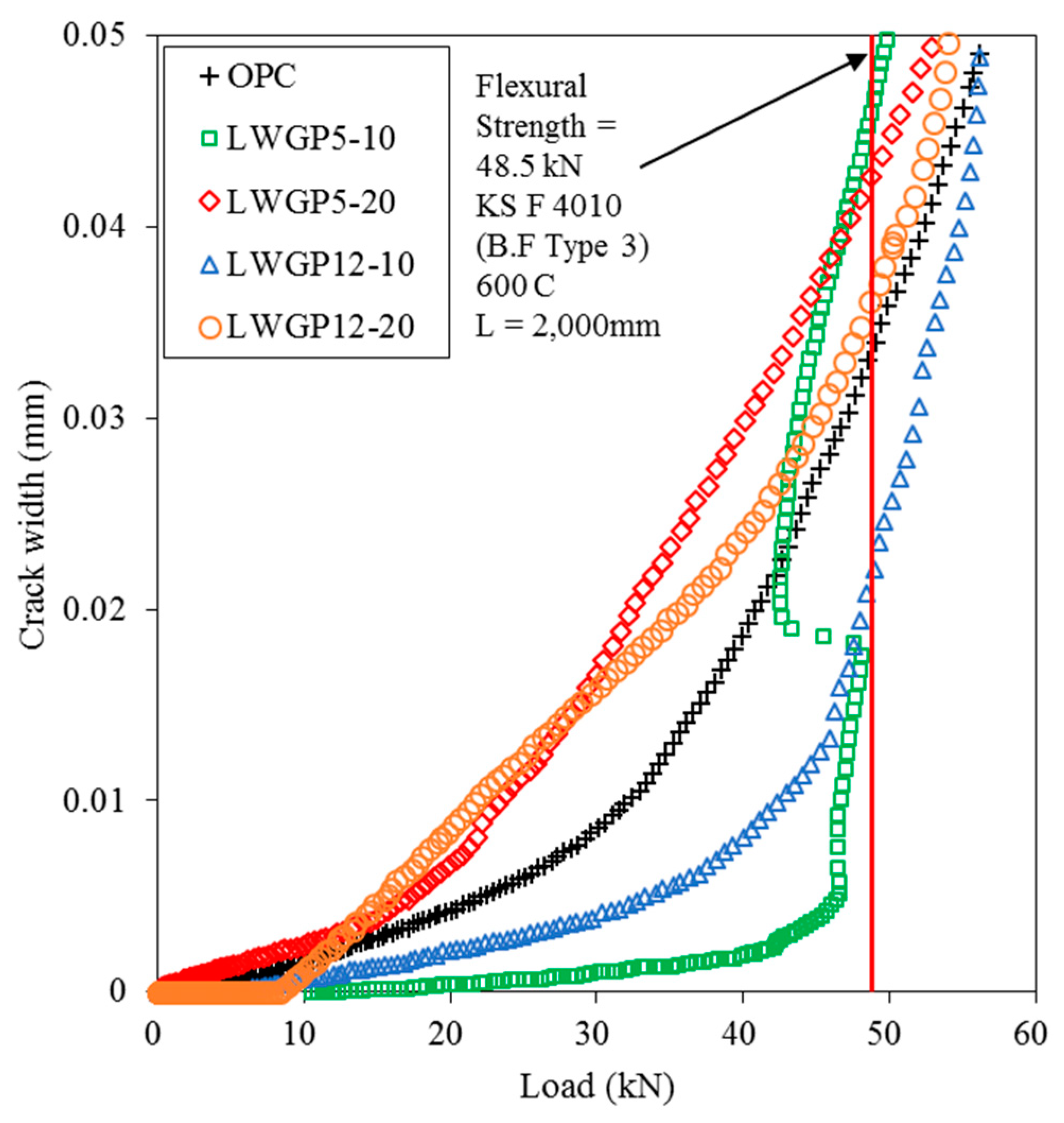 Materials 12 02031 g010
