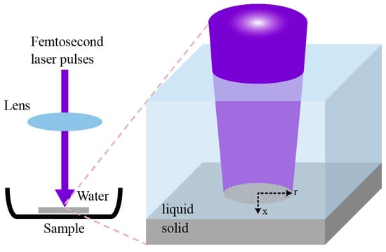 Breaking local symmetry—why water freezes but silica forms a glass