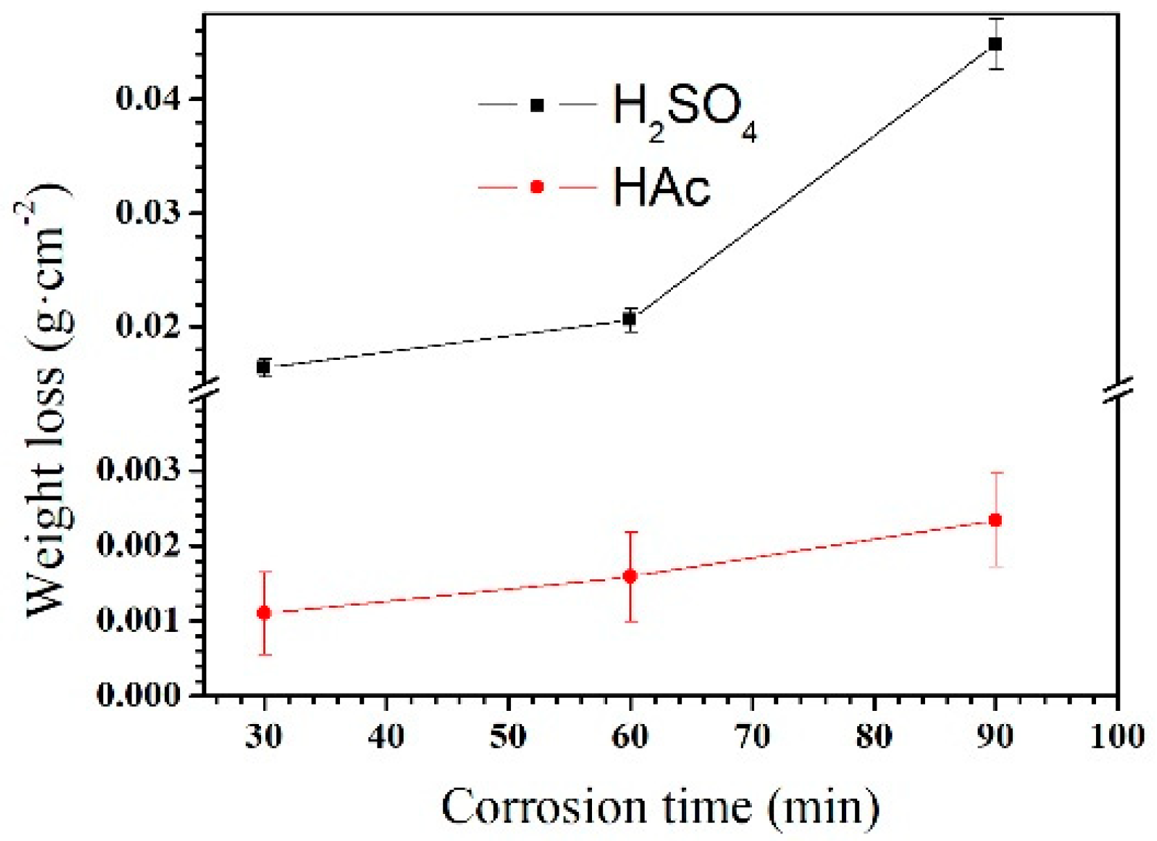 Materials 12 02046 g003 Materials 12 02046 g003
