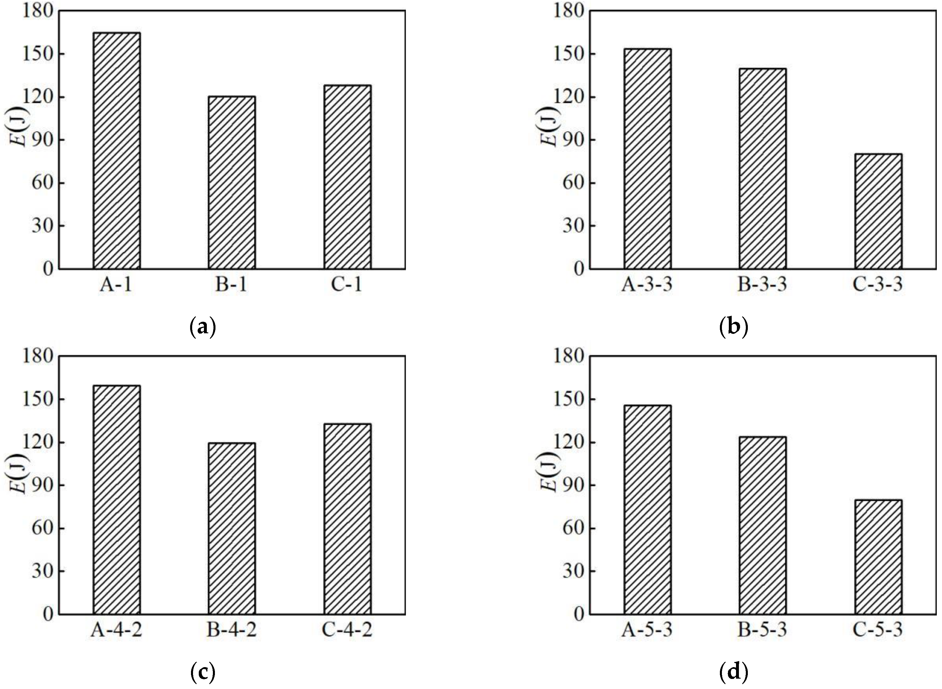 Materials 12 02064 g008