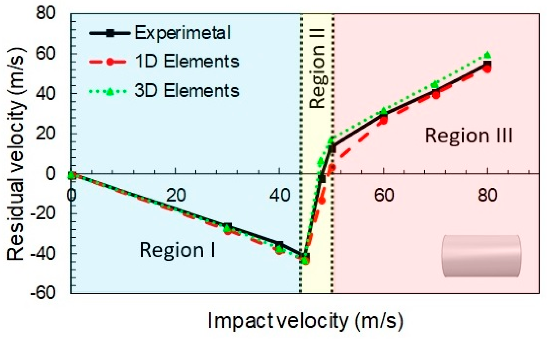 Materials 12 02087 g004
