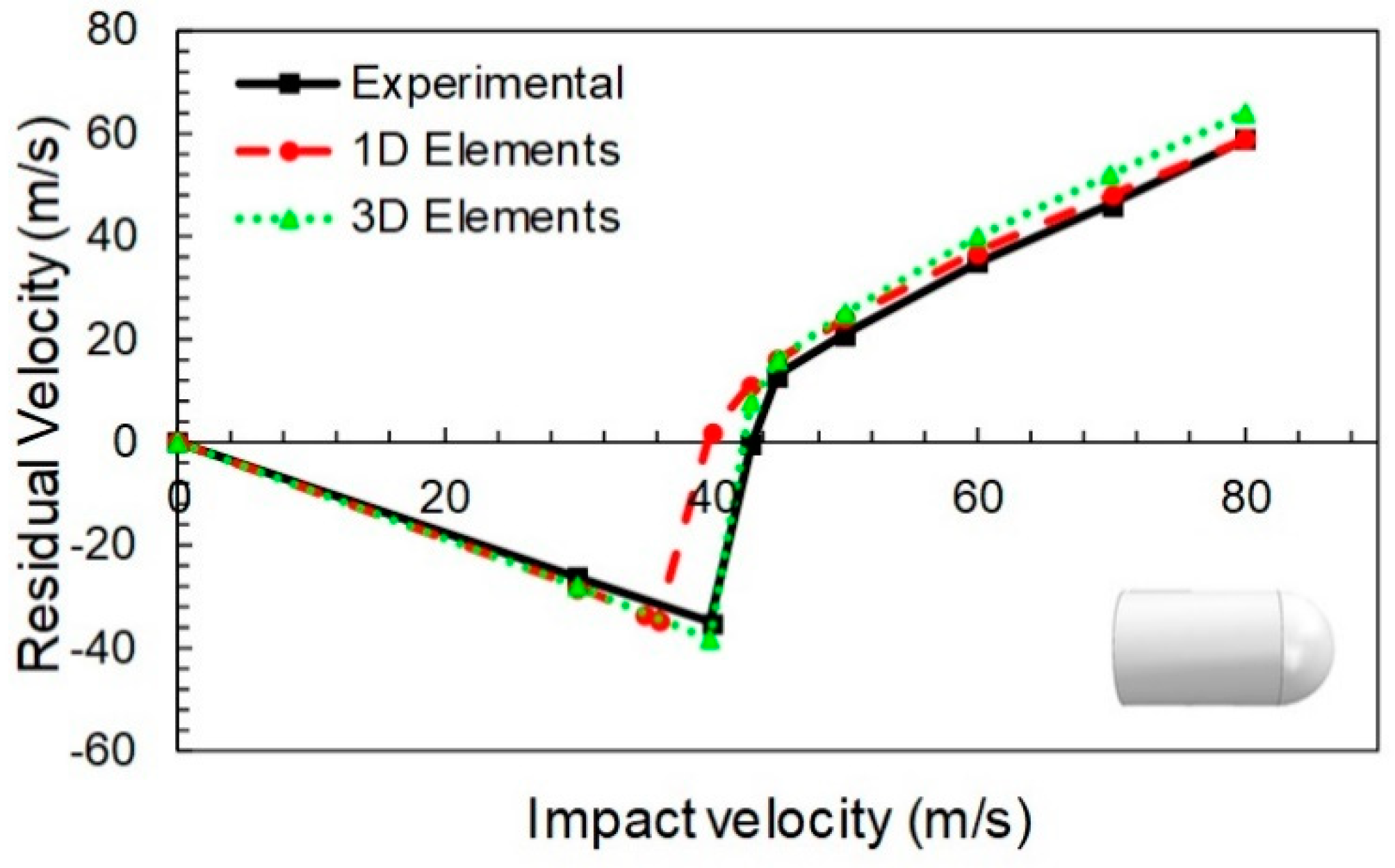 Materials 12 02087 g005