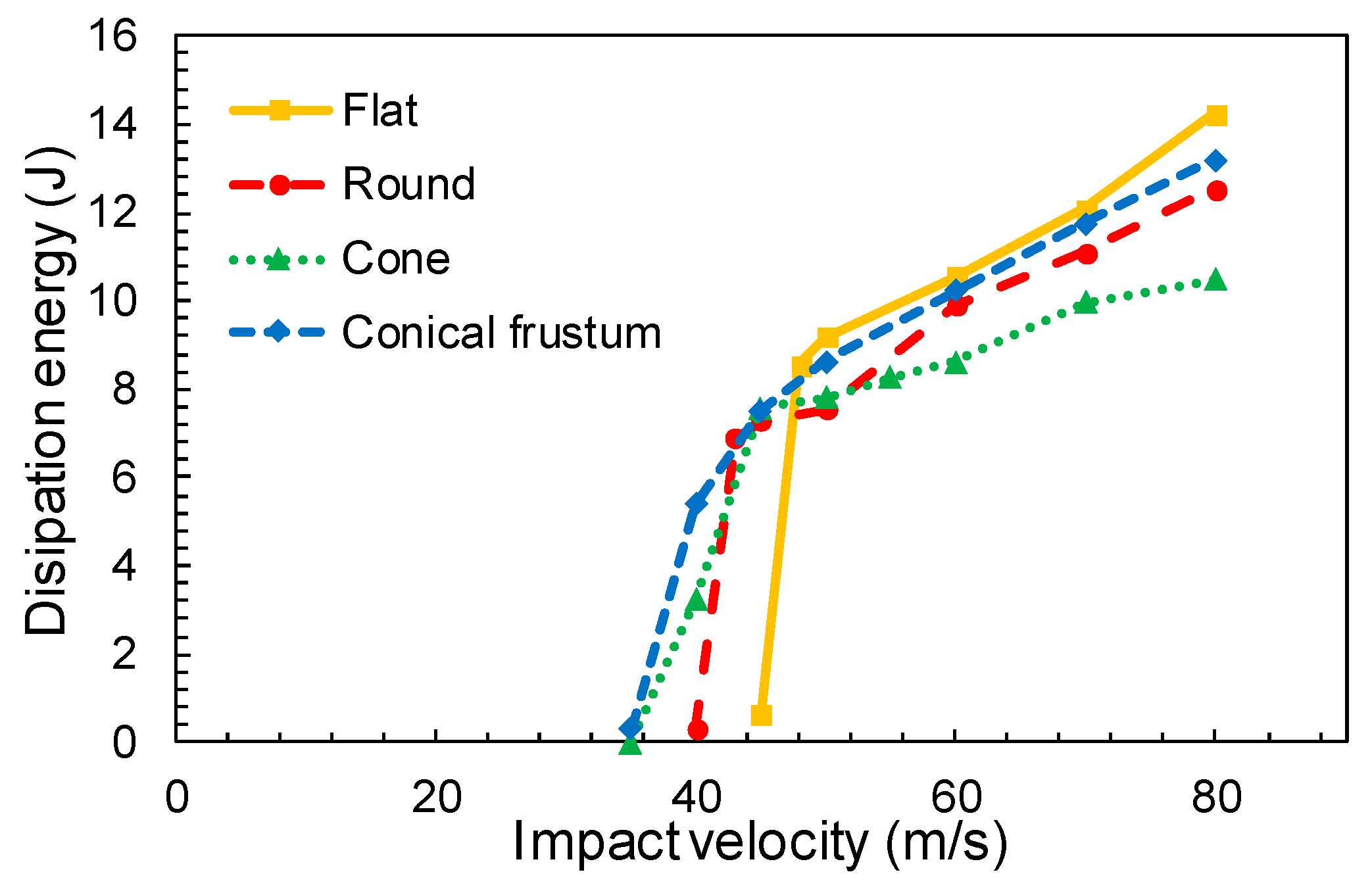 Materials 12 02087 g009