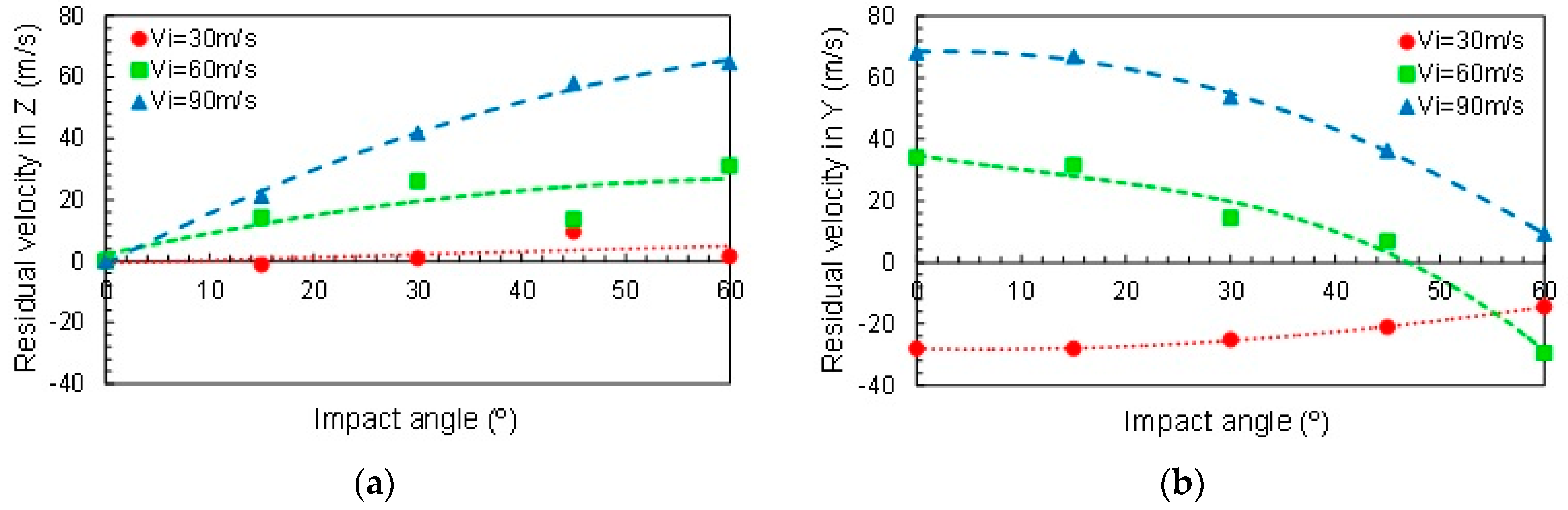 Materials 12 02087 g012