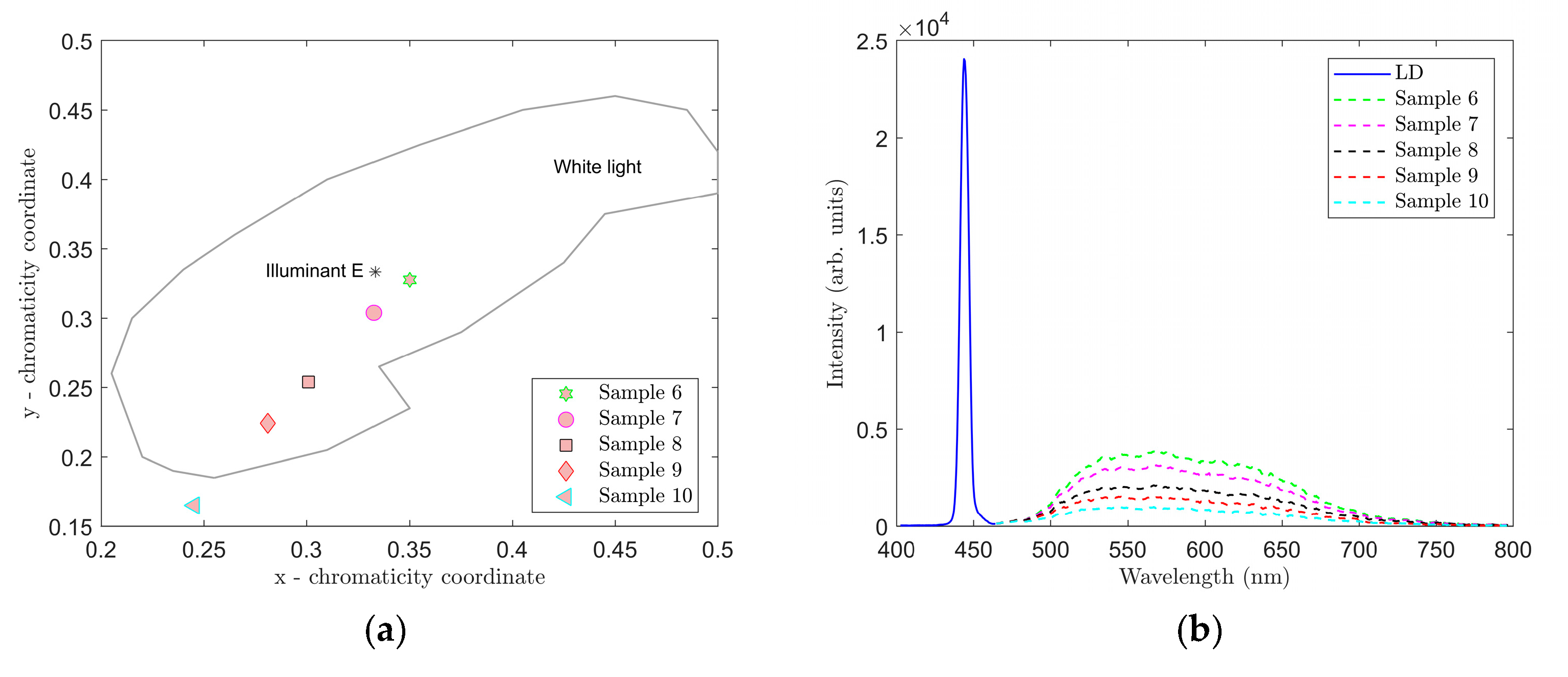 Materials 12 02095 g012