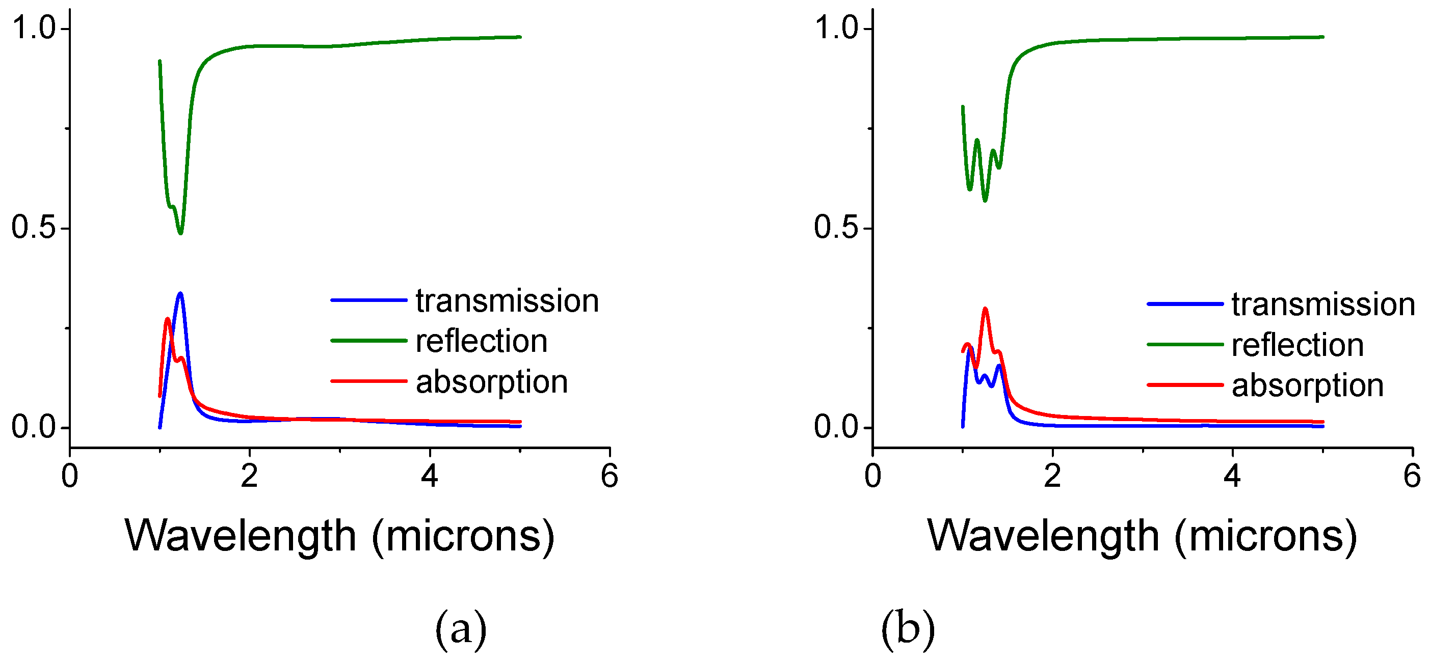 Materials 12 02108 g003a
