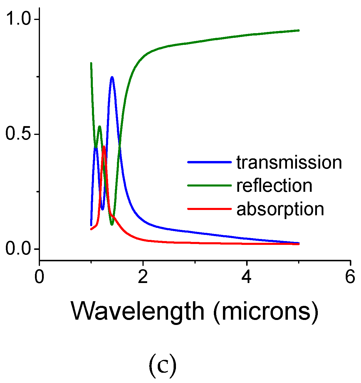 Materials 12 02108 g003b