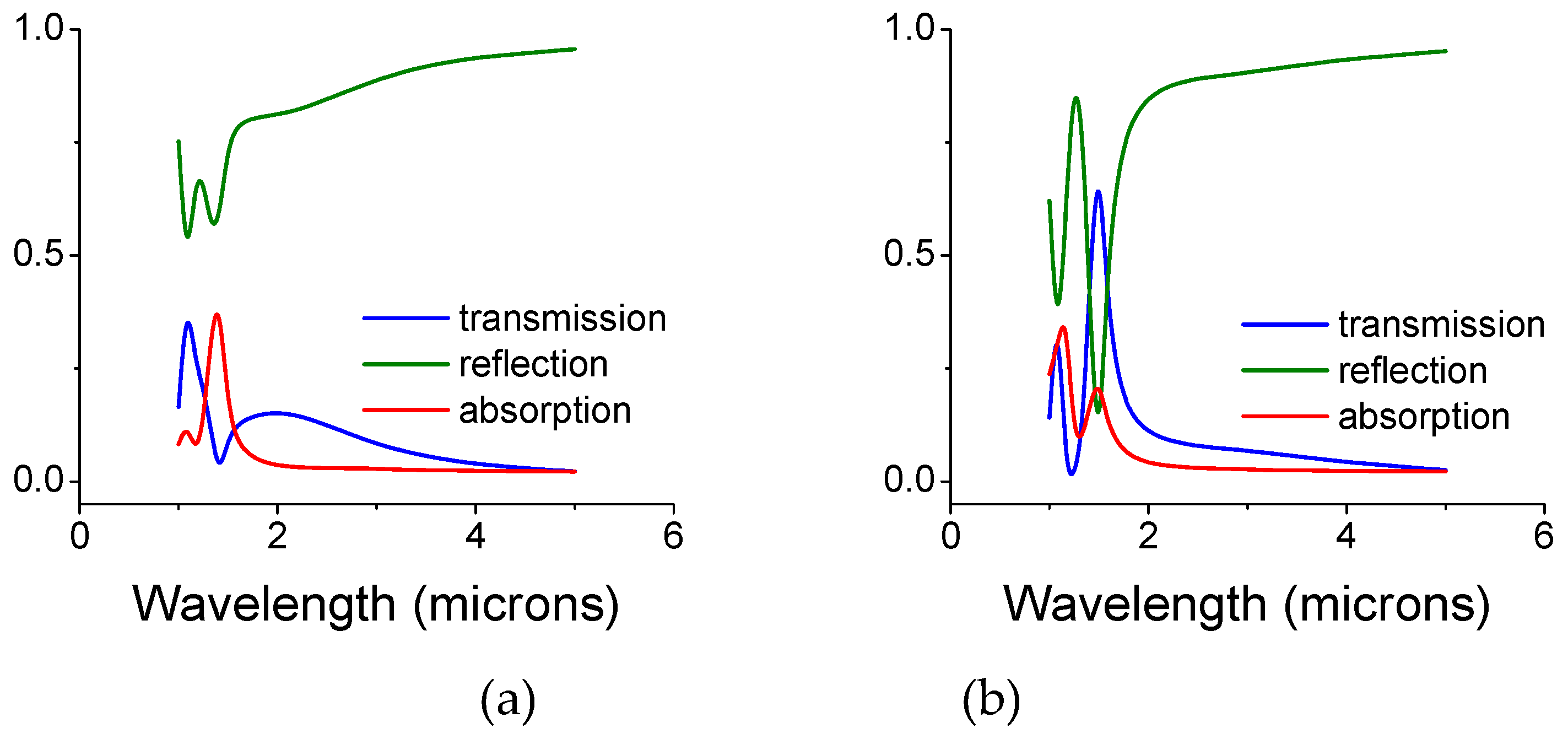 Materials 12 02108 g005