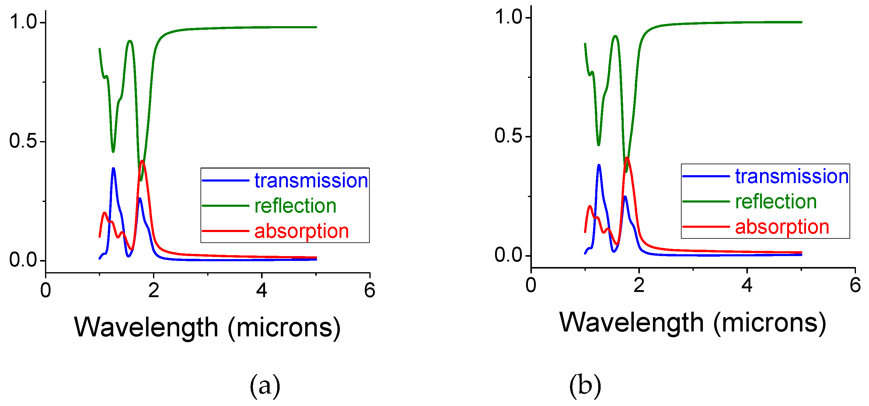 Materials 12 02108 g010