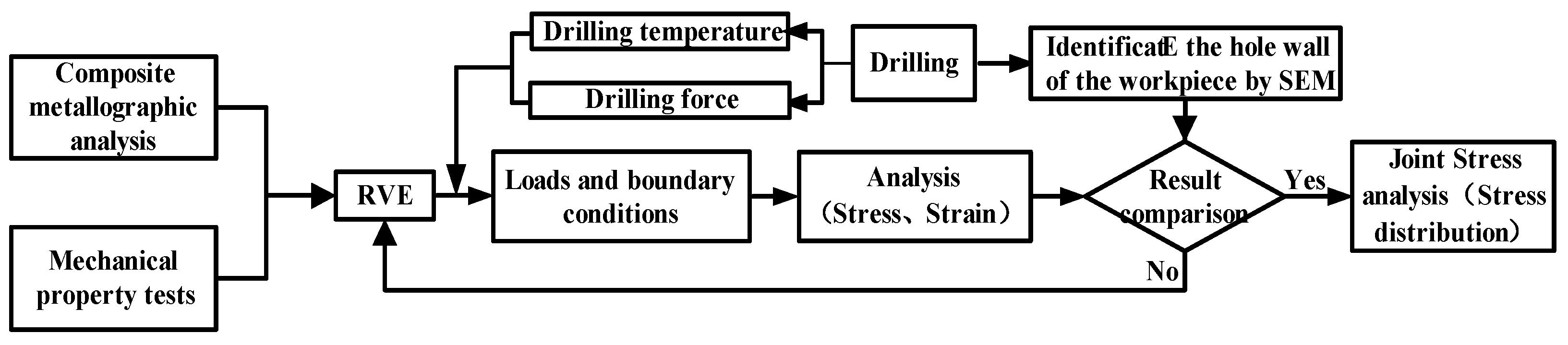 Materials 12 02112 g001