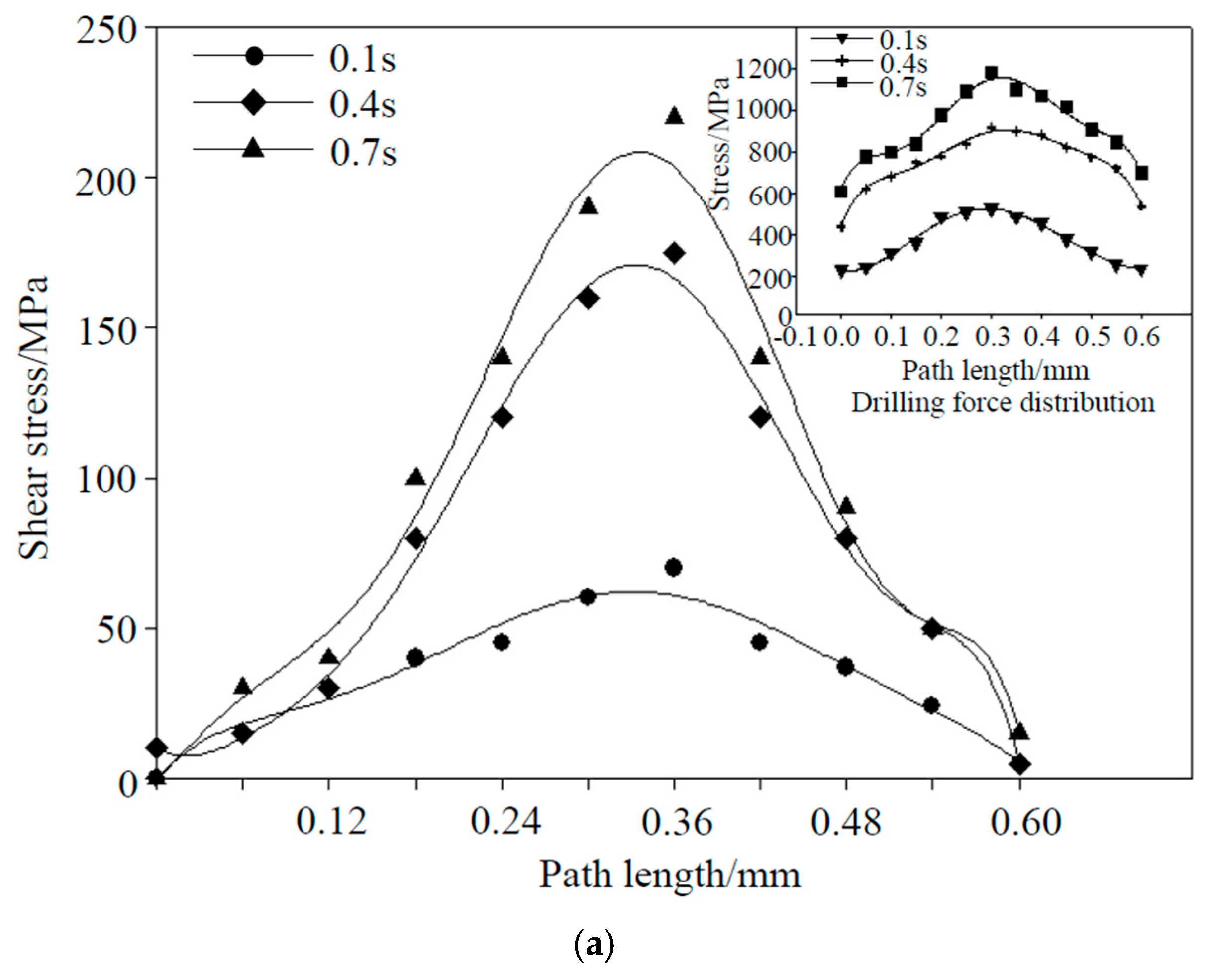 Materials 12 02112 g008a